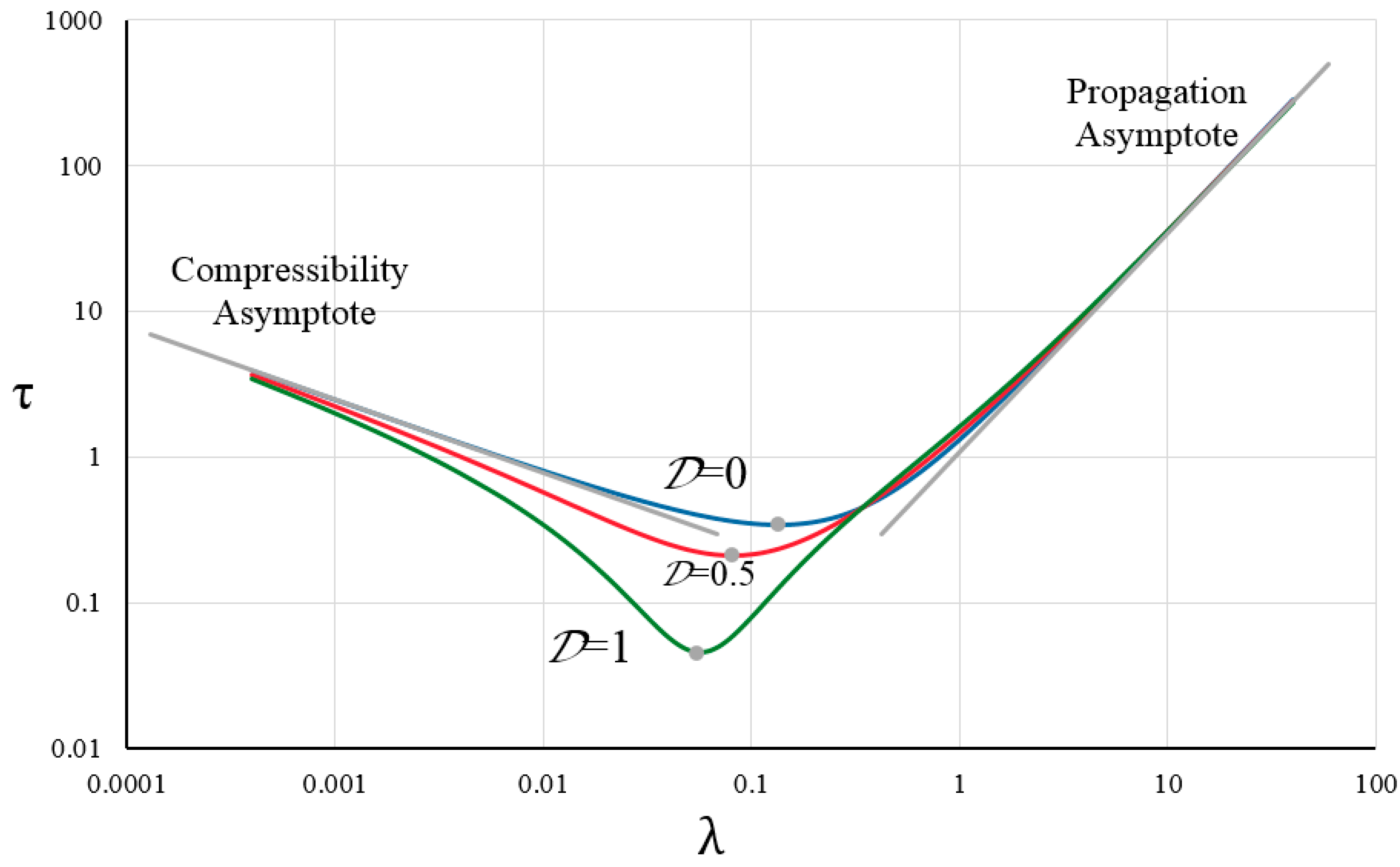 Mathematics 13 00135 g013