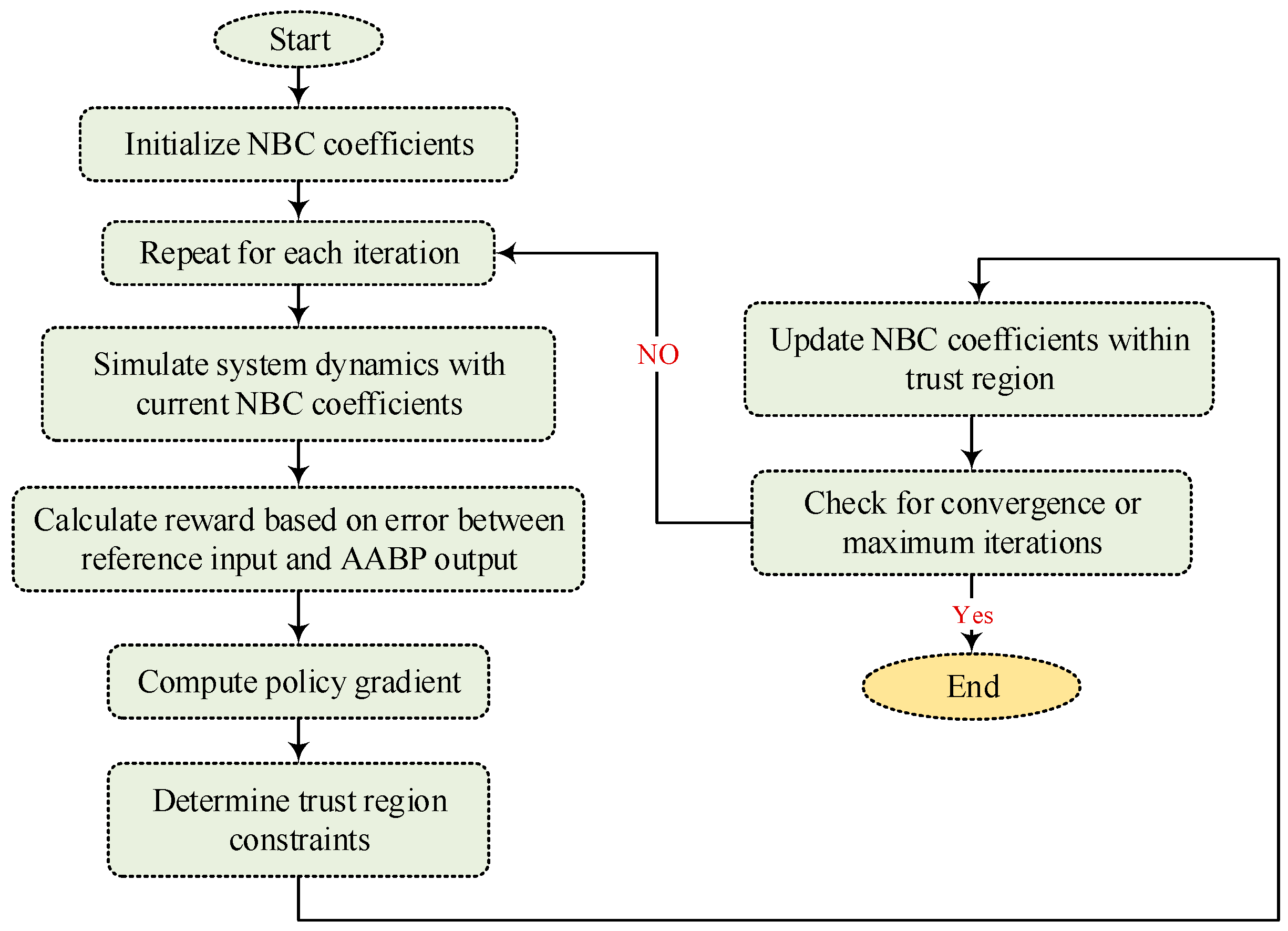 Mathematics 13 00136 g004