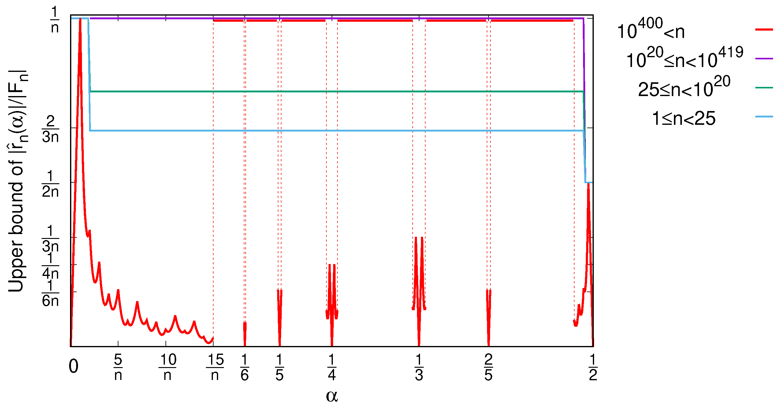 Mathematics 13 00140 g001