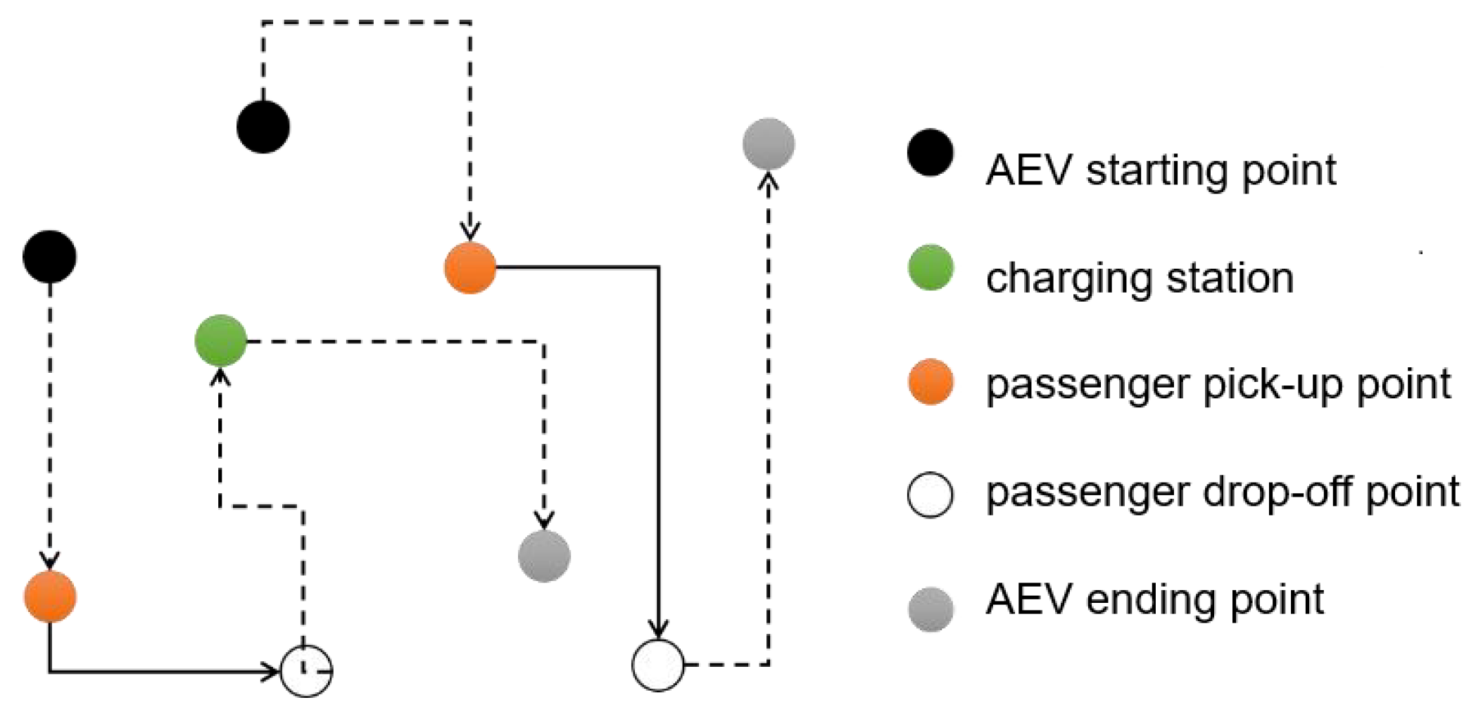 Scheduling Model and Algorithm for Transportation and Vehicle 