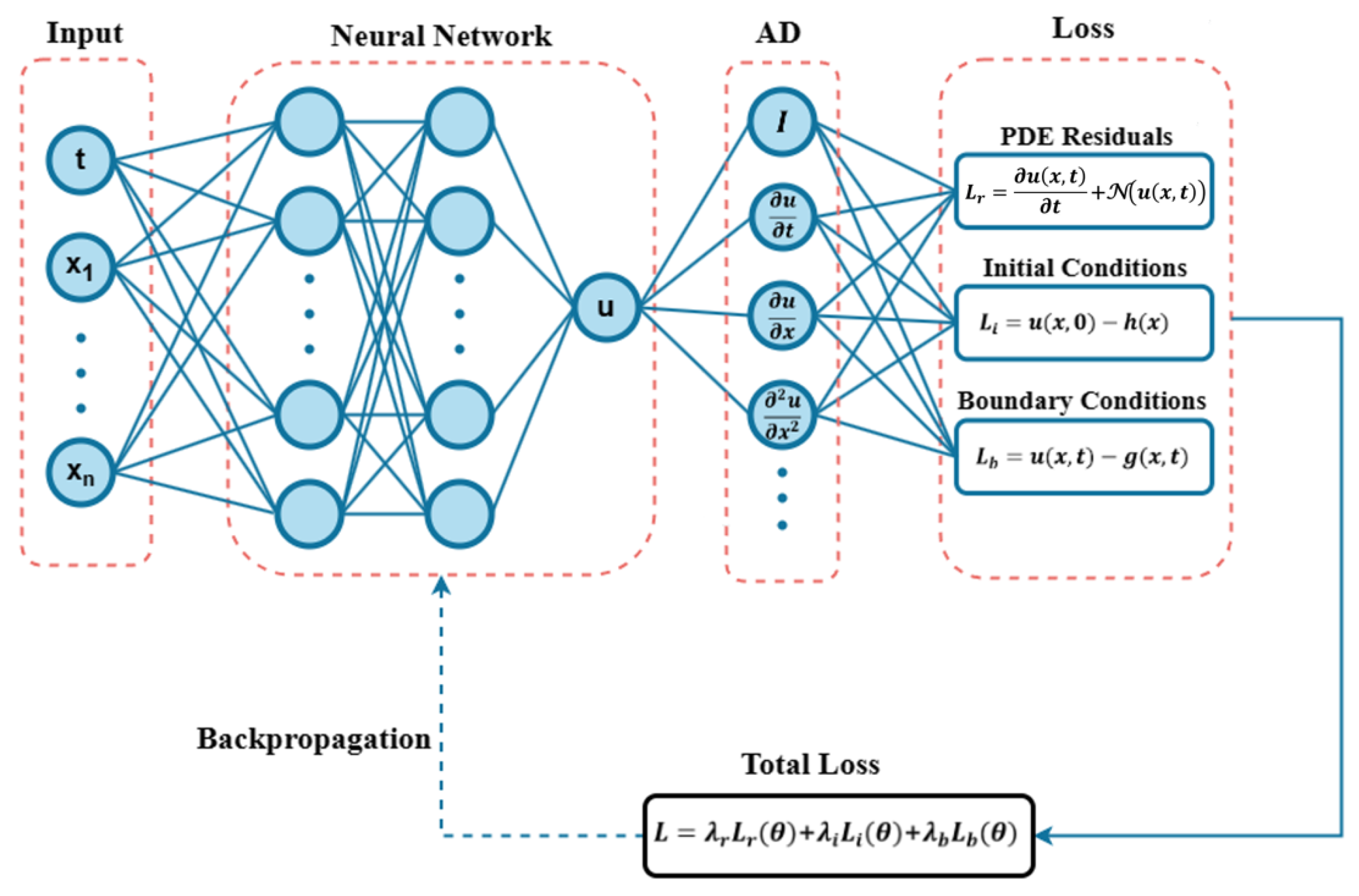 Mathematics 13 00150 g002