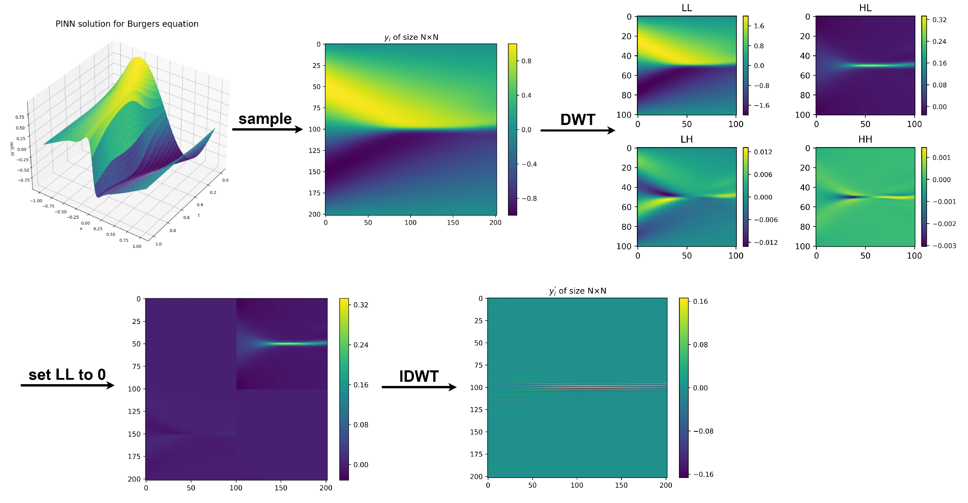 Mathematics 13 00150 g003