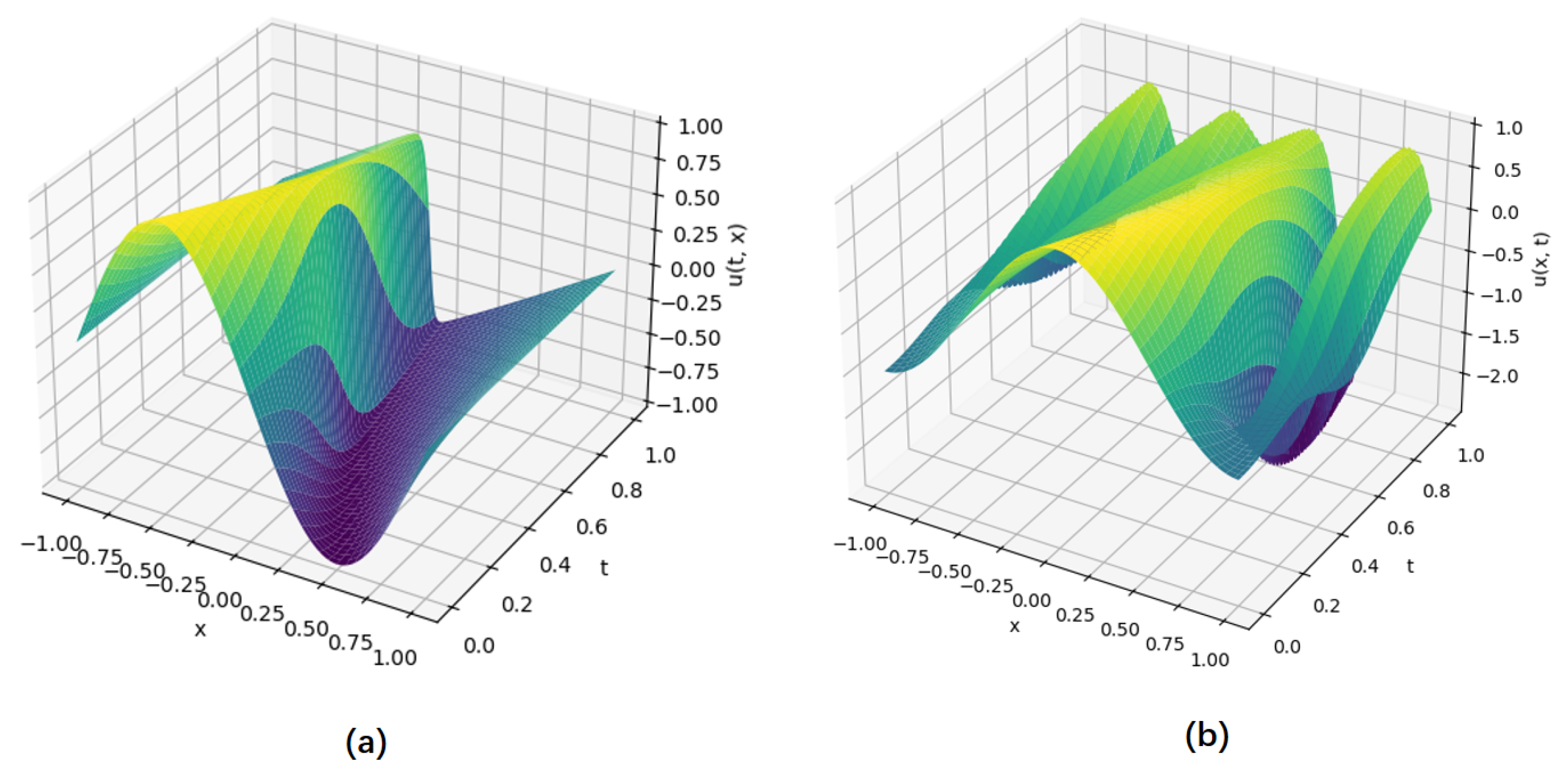 Mathematics 13 00150 g006