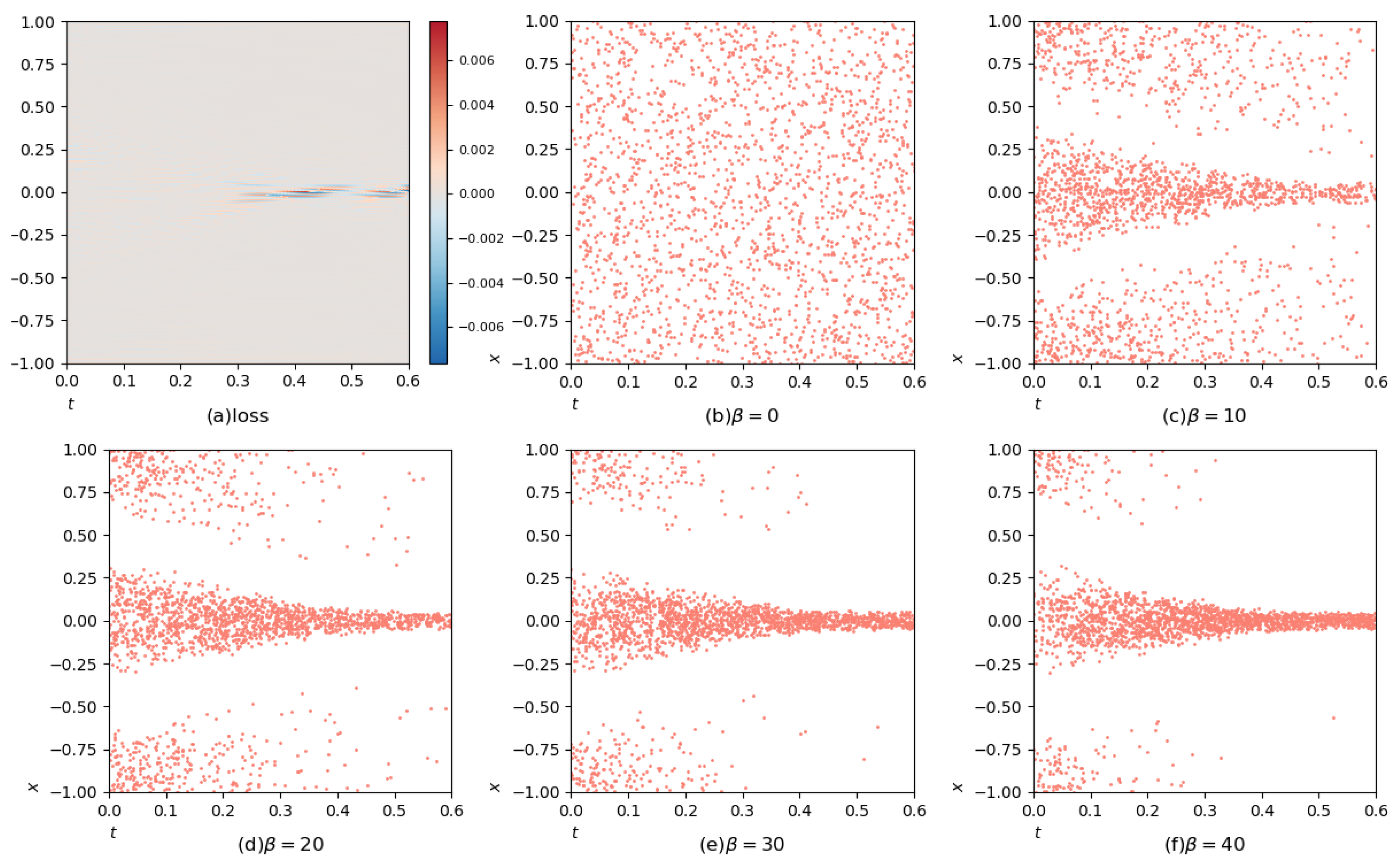 Mathematics 13 00150 g008