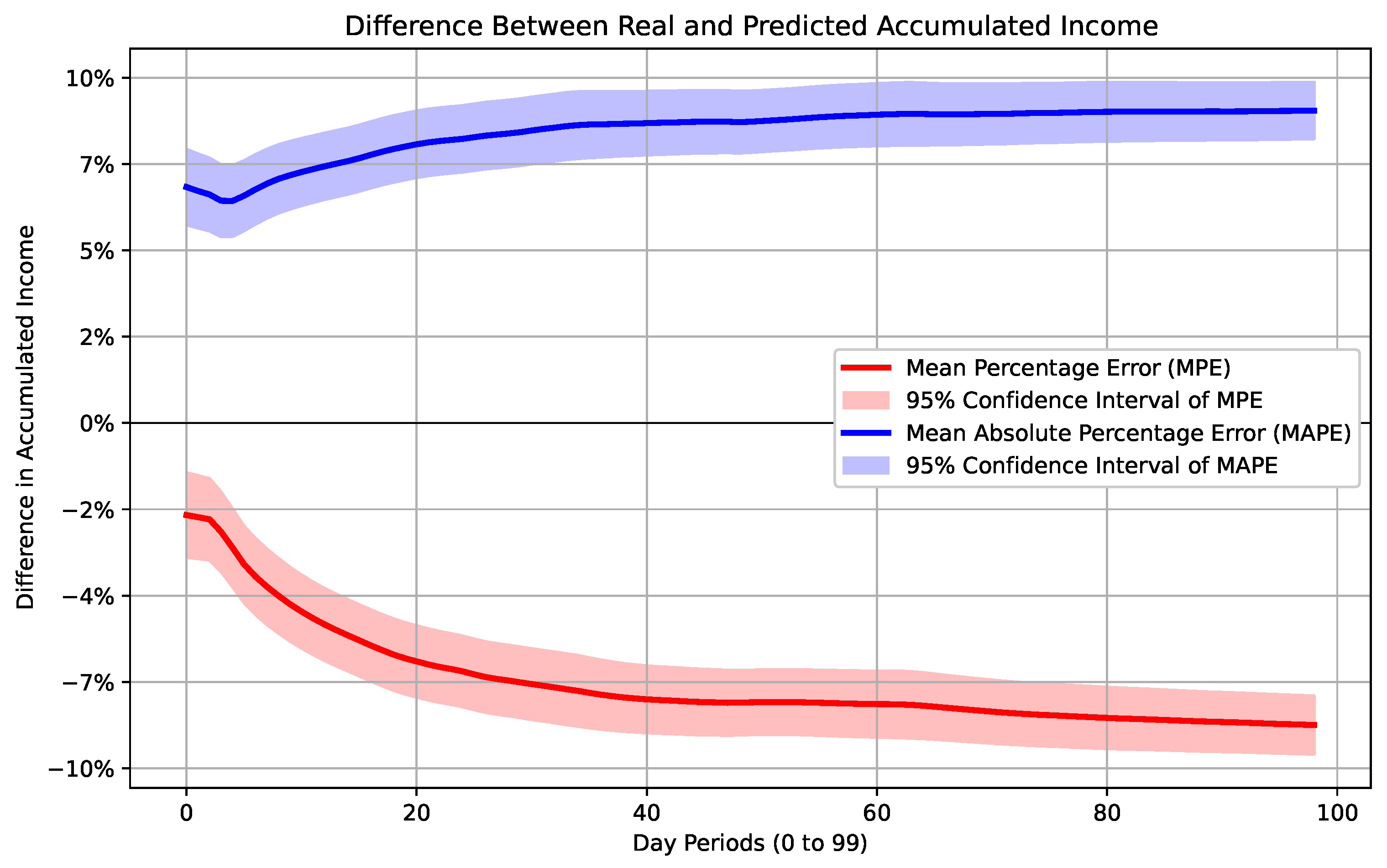 Mathematics 13 00151 g007