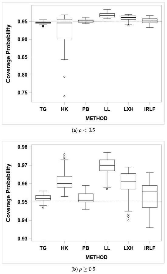 Iteratively Reweighted Least Squares Fiducial Interval for Variance in ...