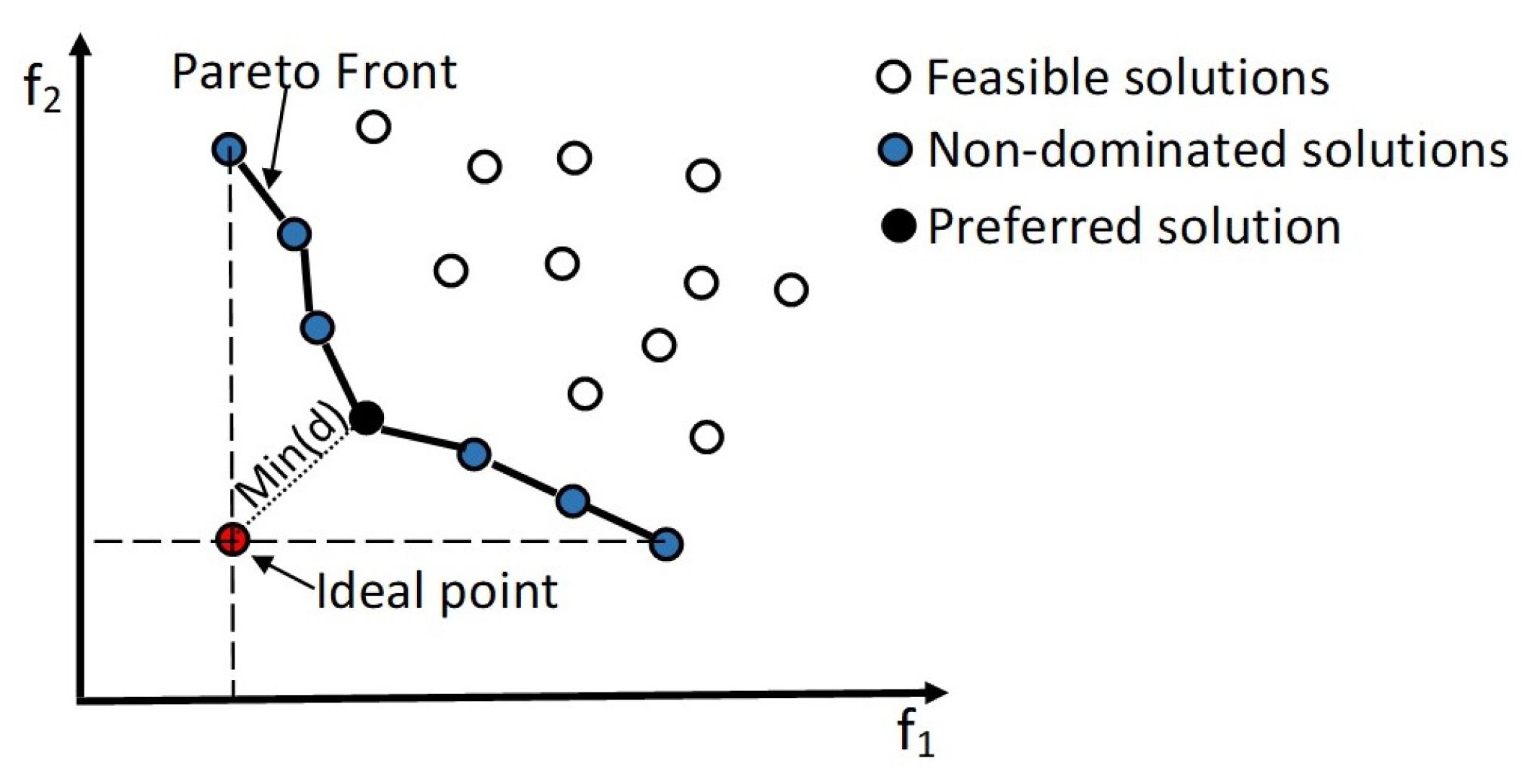 Mathematics 13 00158 g002