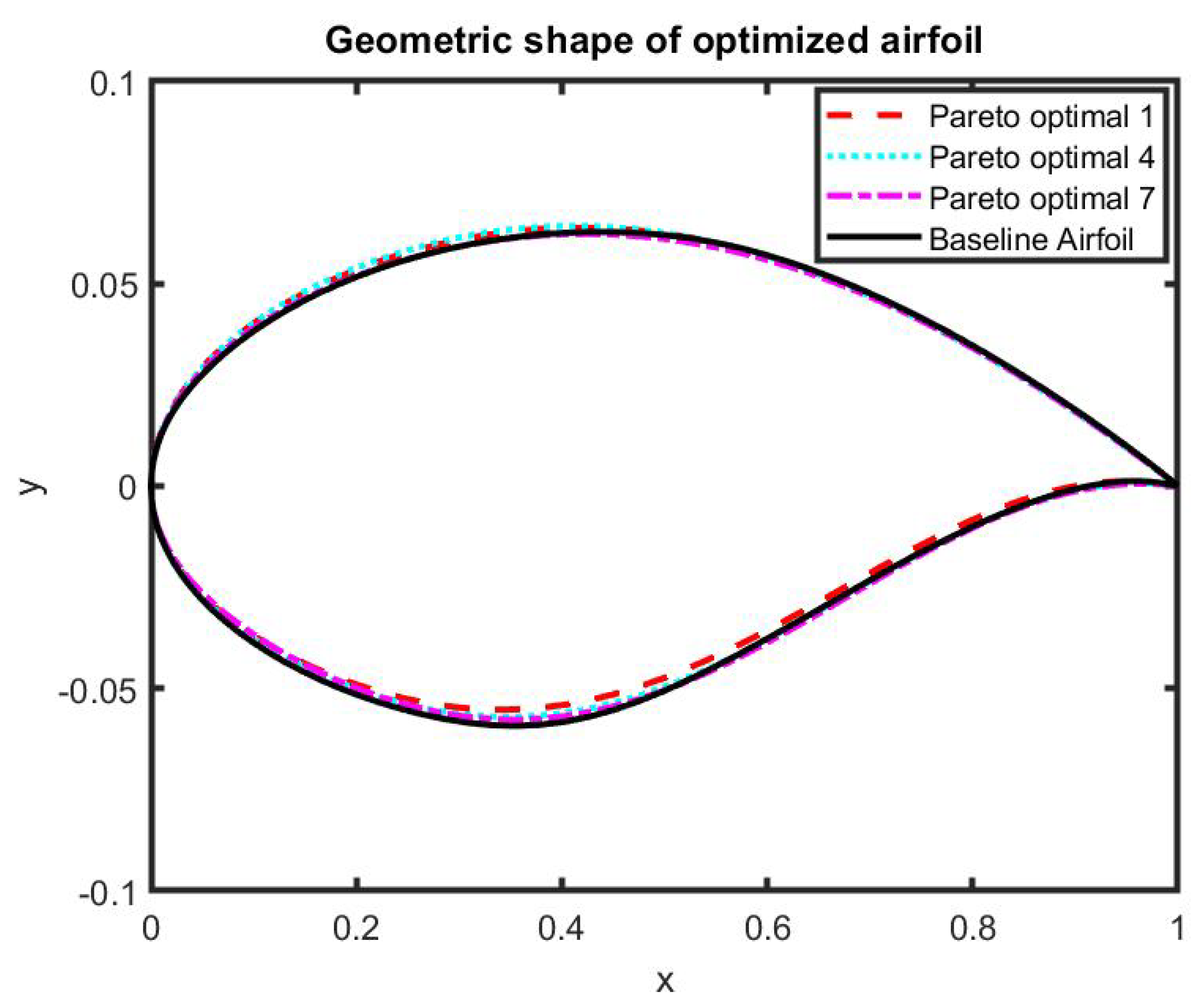 Mathematics 13 00158 g008