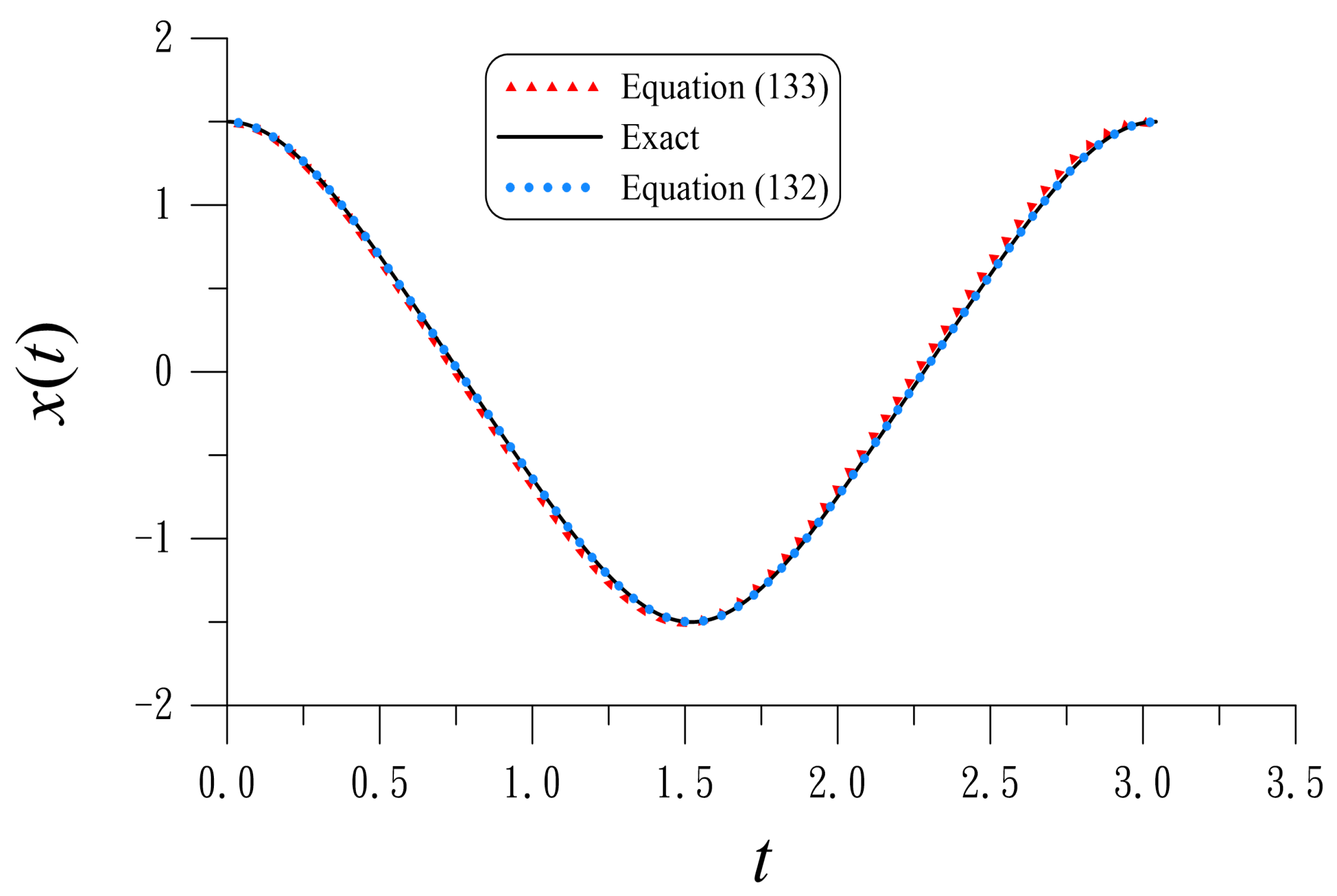 Mathematics 13 00162 g003