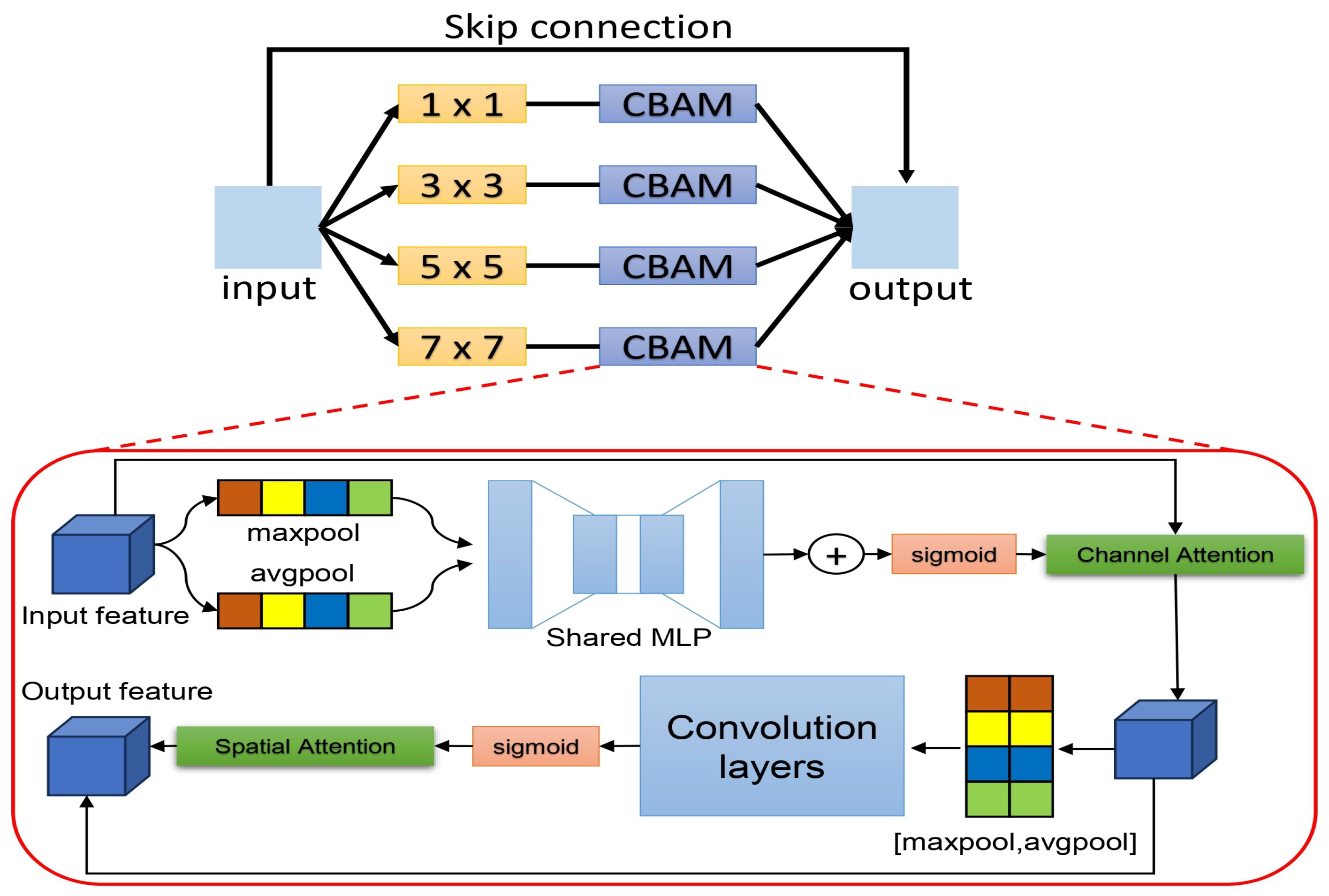 Mathematics 13 00165 g003