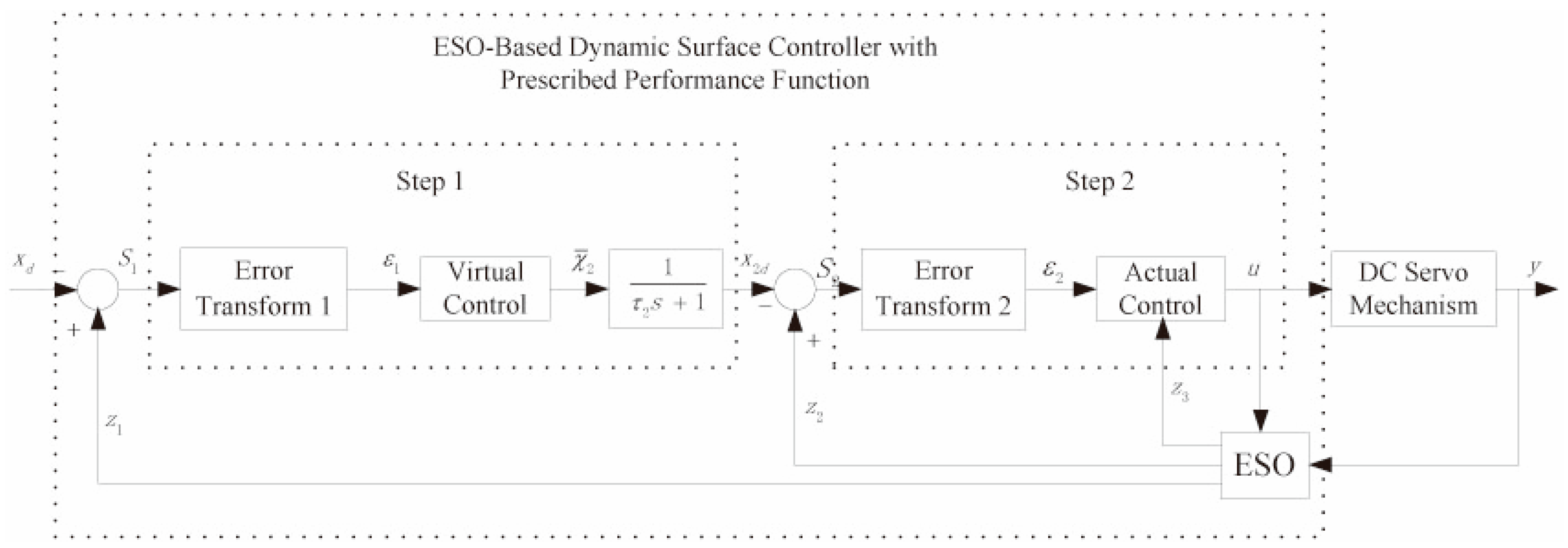 Mathematics 13 00172 g006