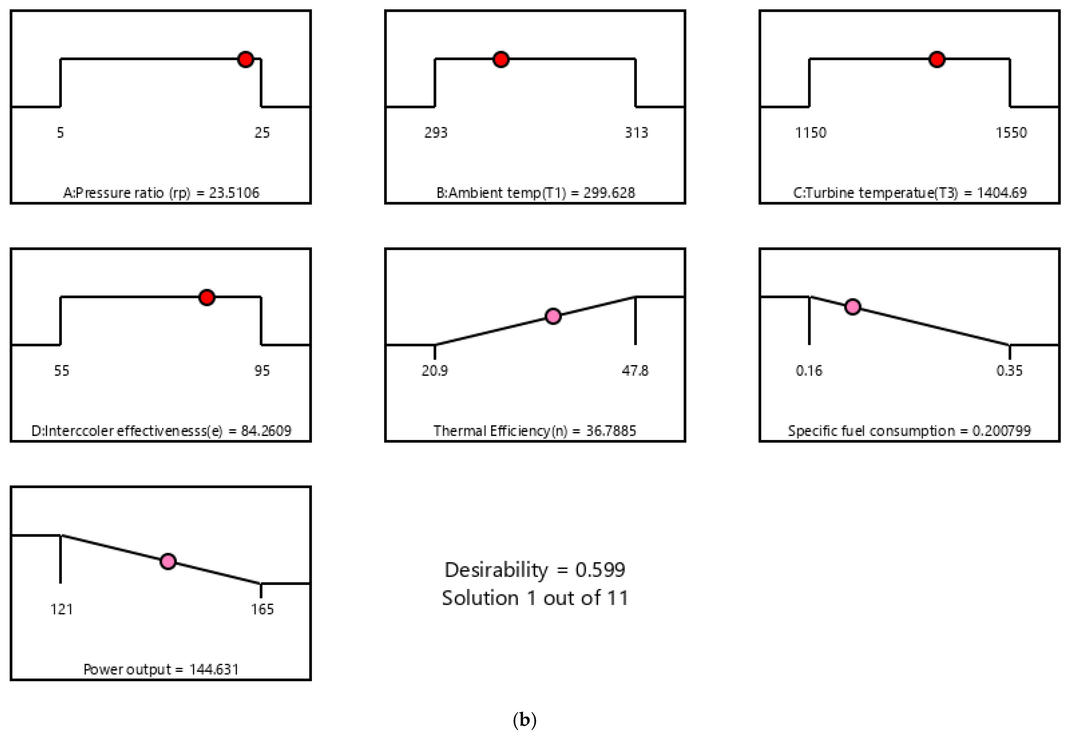 Mathematics 13 00174 g017b