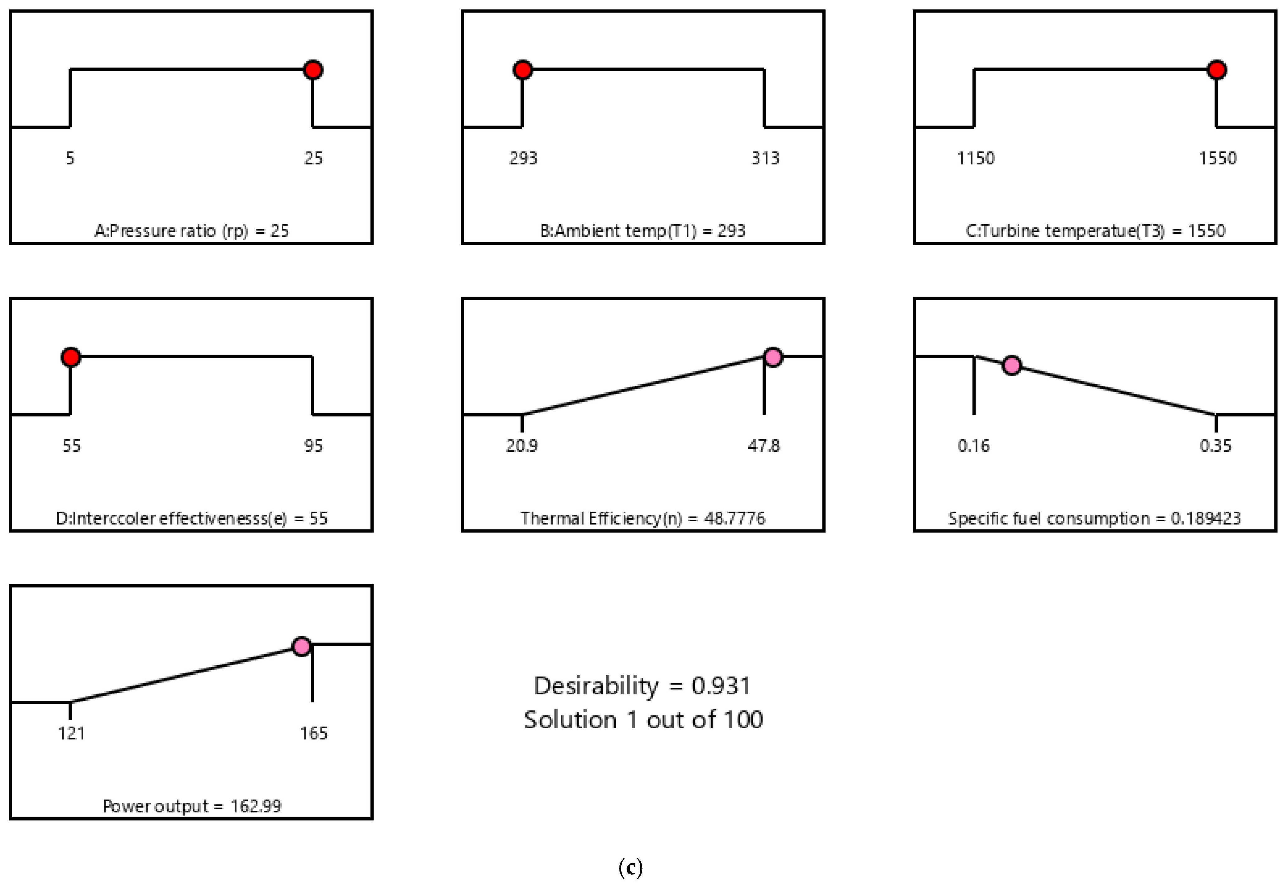 Mathematics 13 00174 g017c