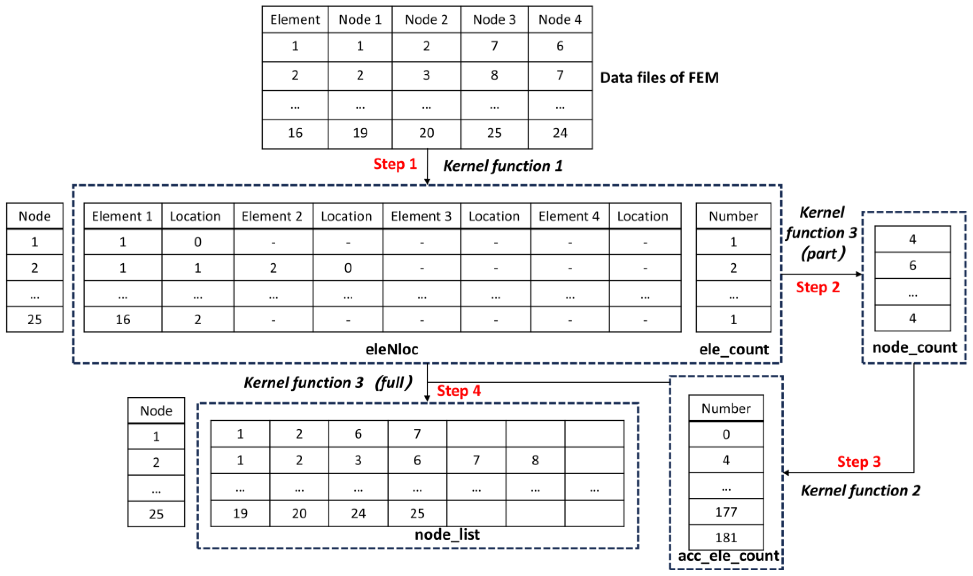Mathematics 13 00181 g003