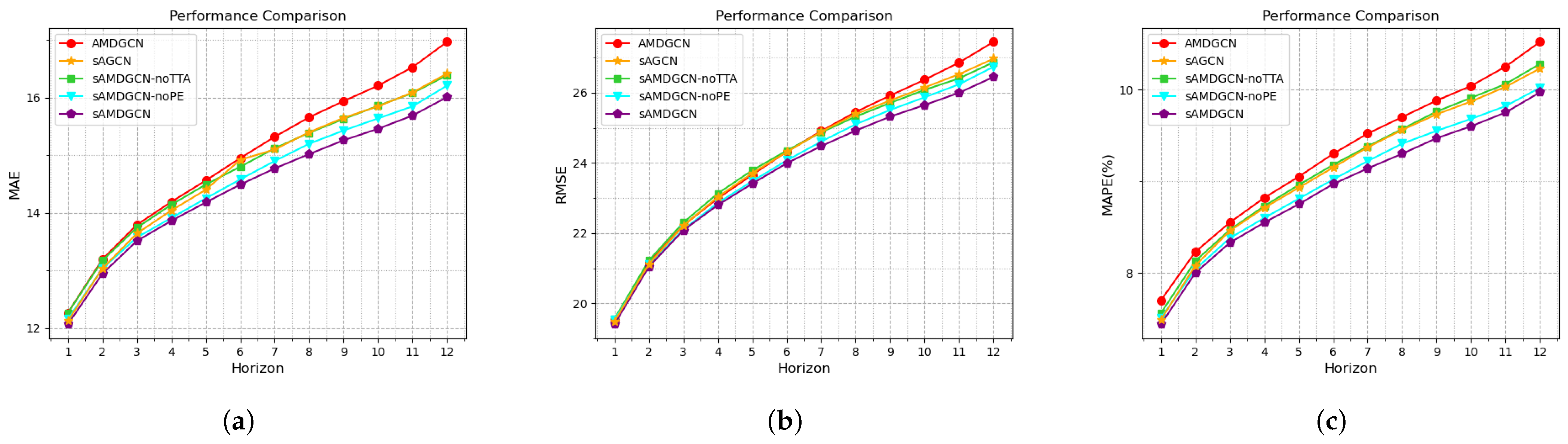Mathematics 13 00185 g007