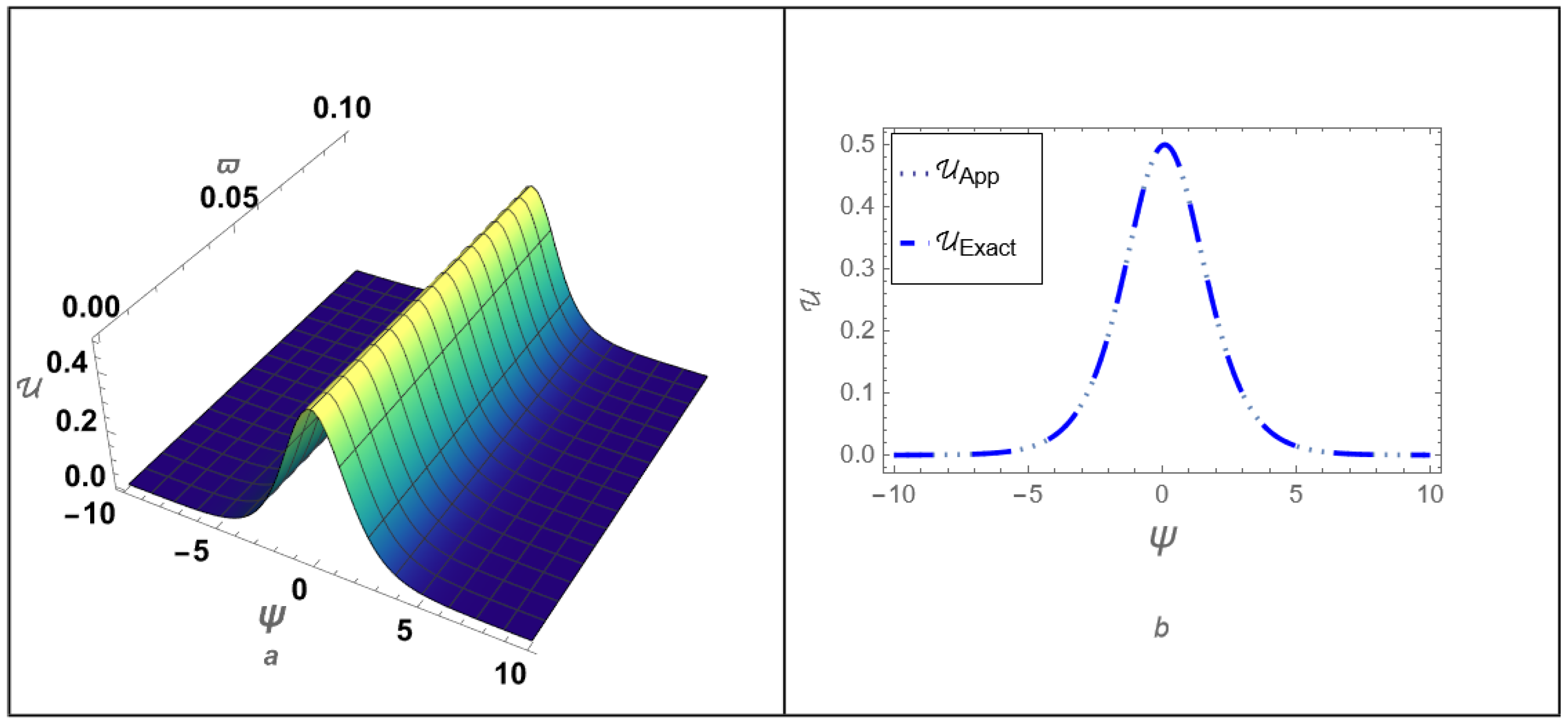 Mathematics 13 00193 g002