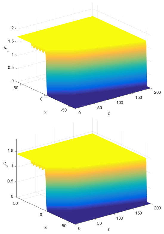 Multidimensional Stability of Planar Traveling Waves for