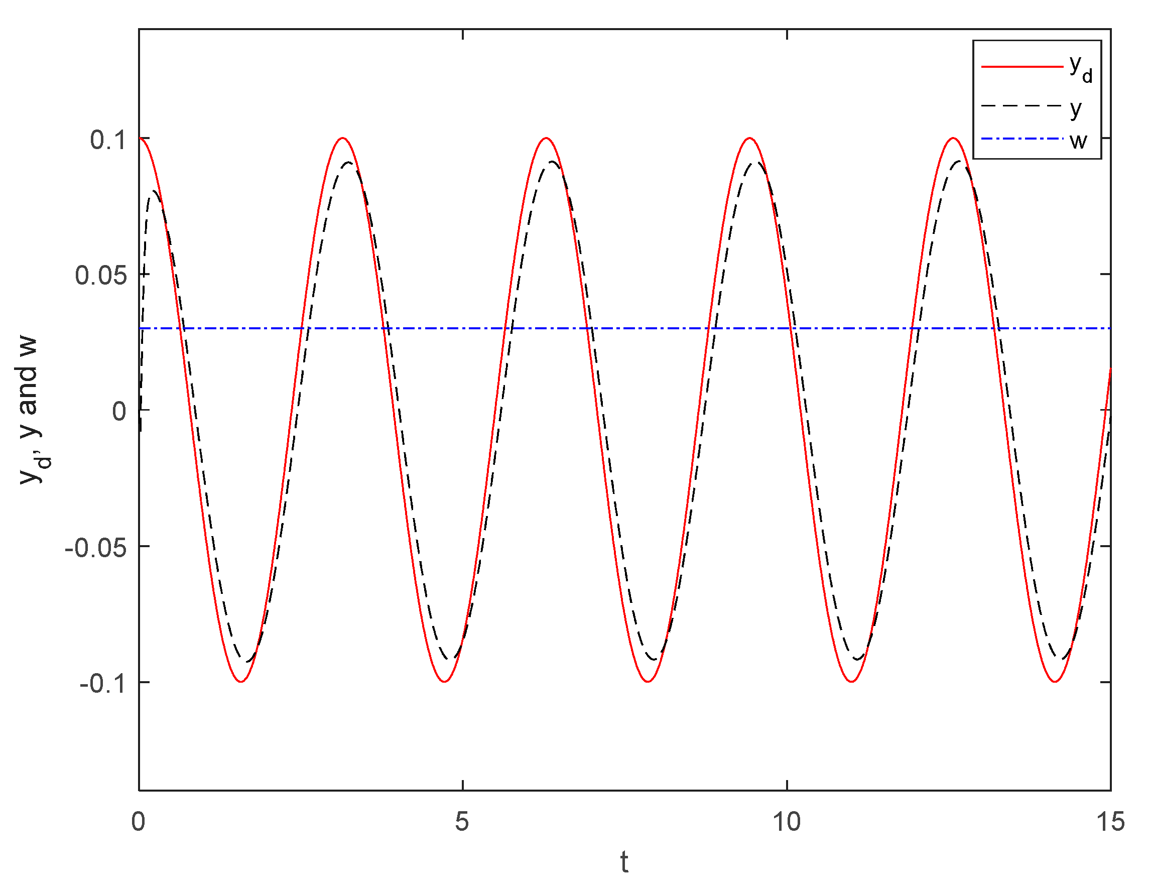 Mathematics 13 00200 g001