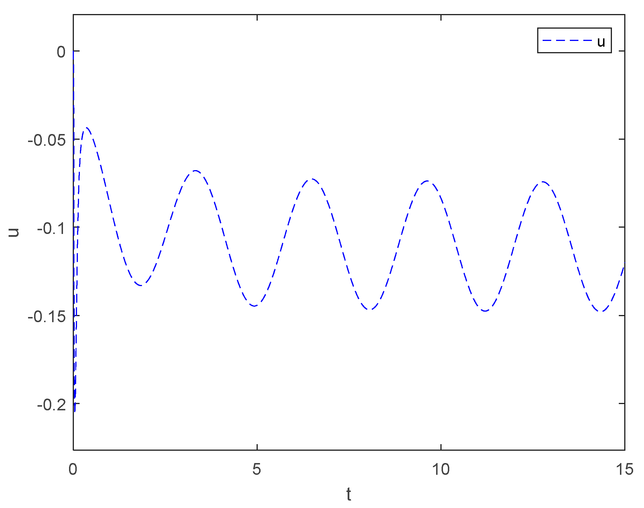 Mathematics 13 00200 g004