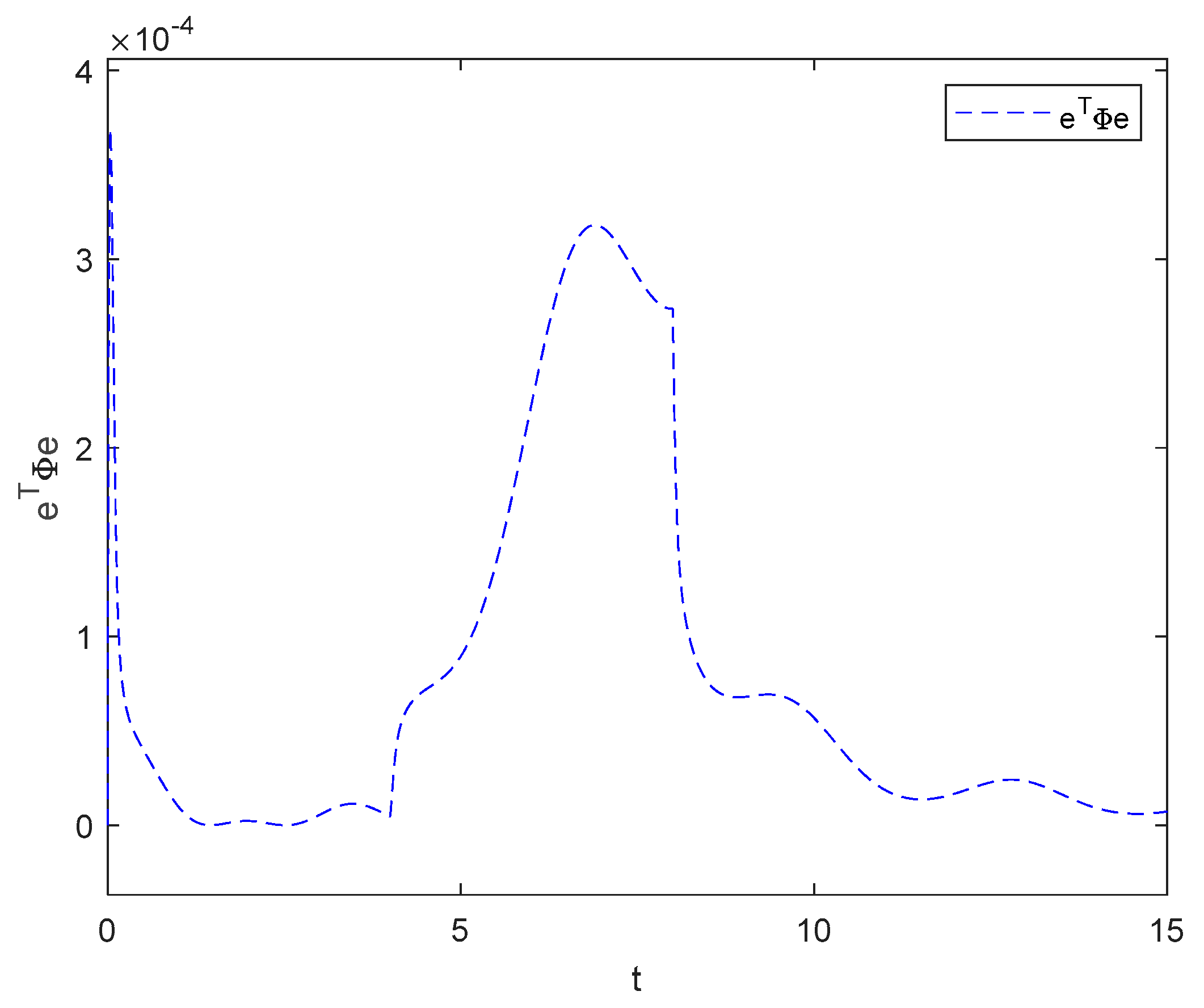 Mathematics 13 00200 g007