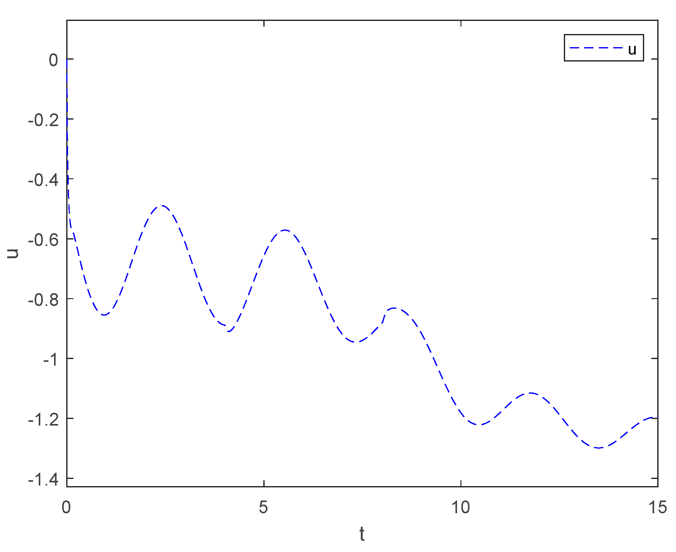 Mathematics 13 00200 g008
