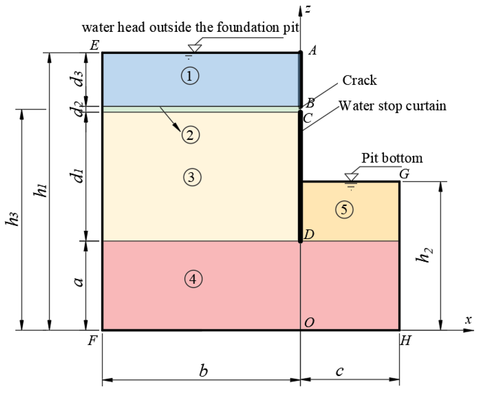 Mathematics 13 00203 g001