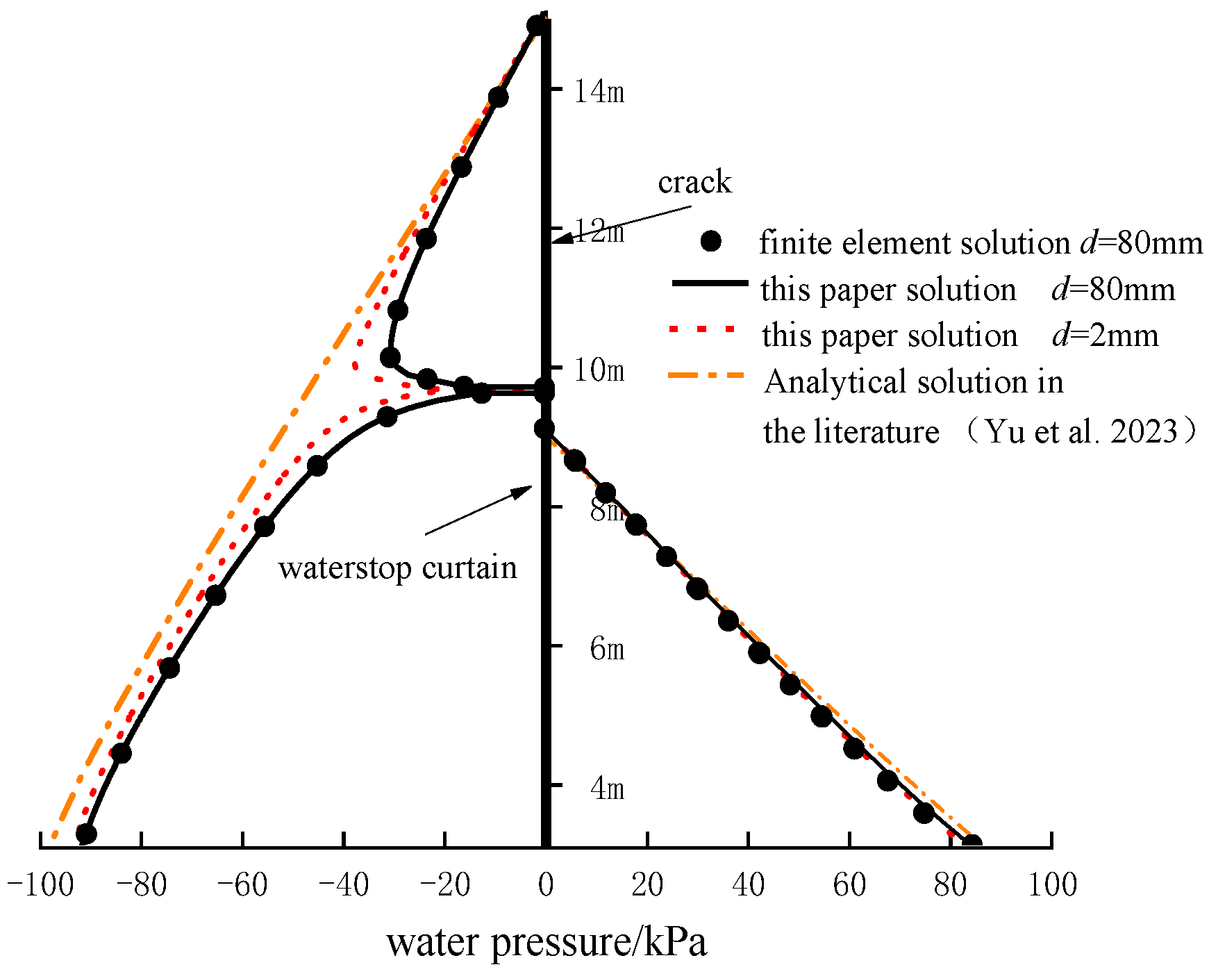 Mathematics 13 00203 g004