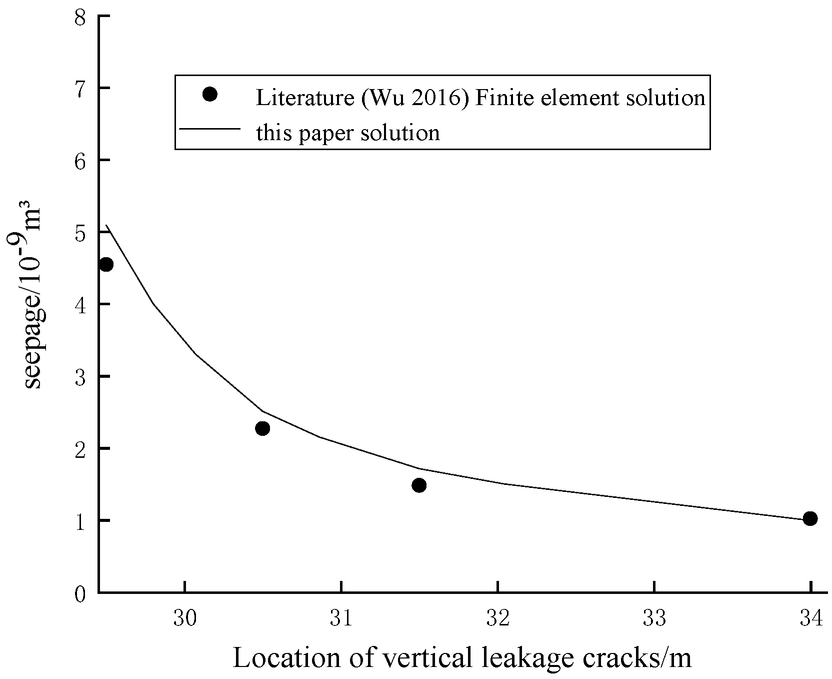 Mathematics 13 00203 g005