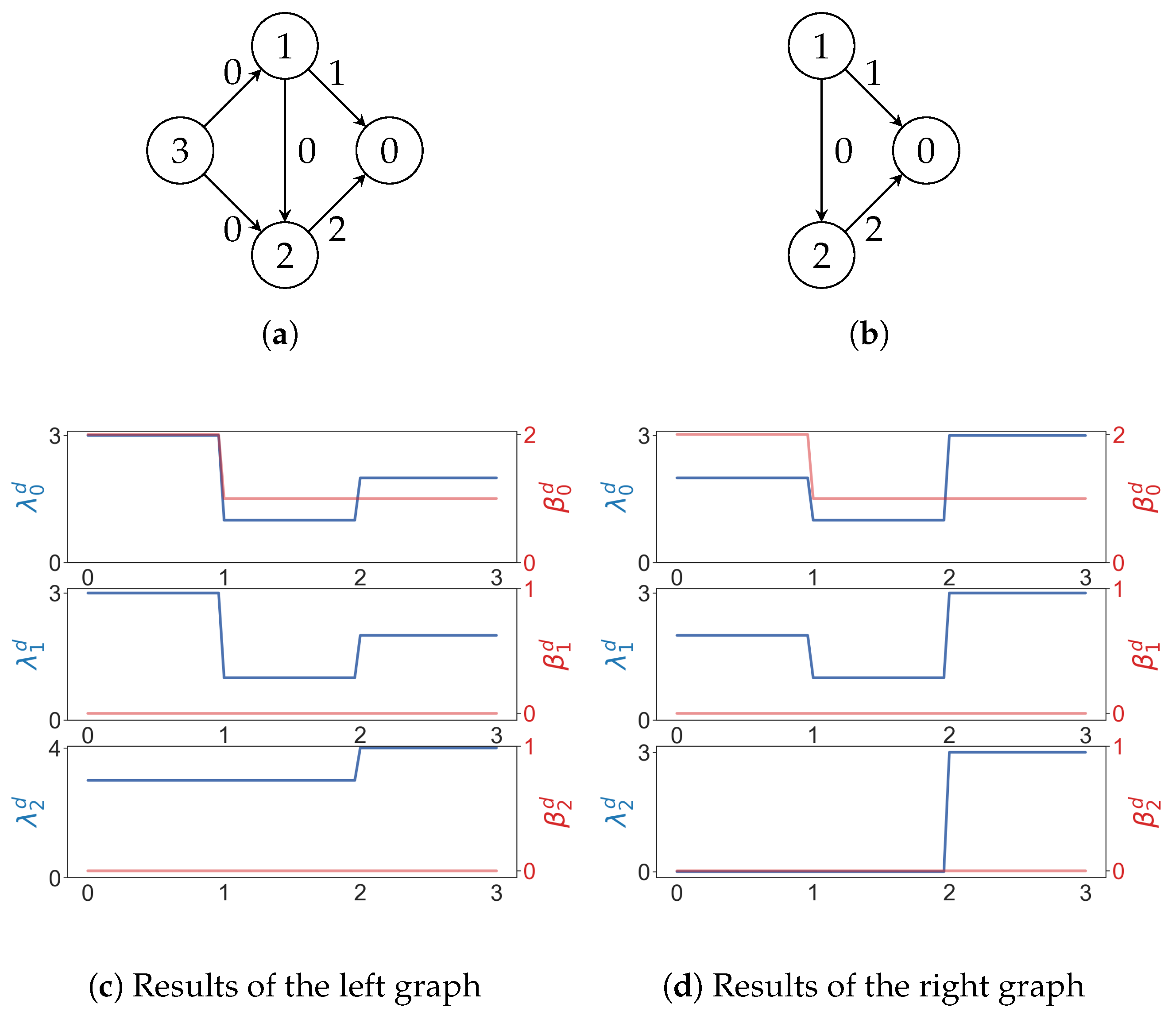 Mathematics 13 00208 g012
