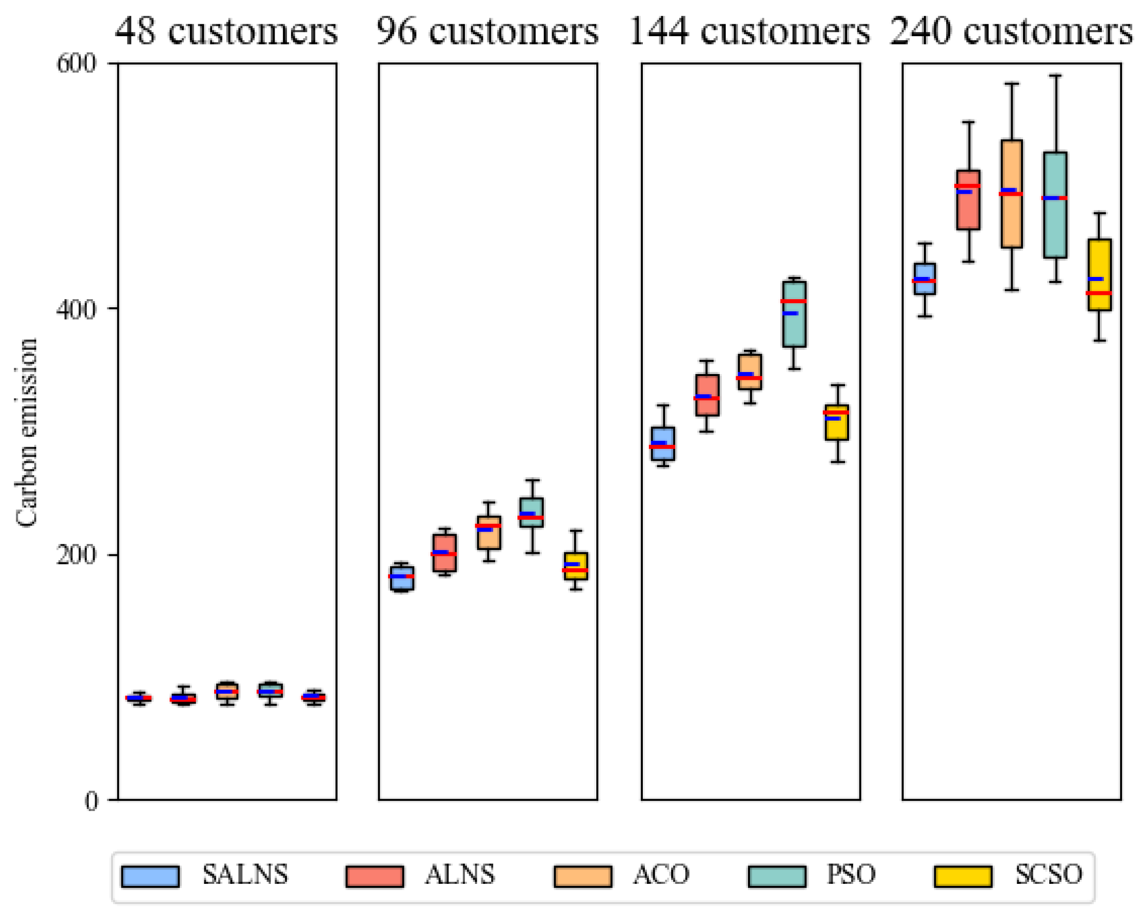 Mathematics 13 00214 g005