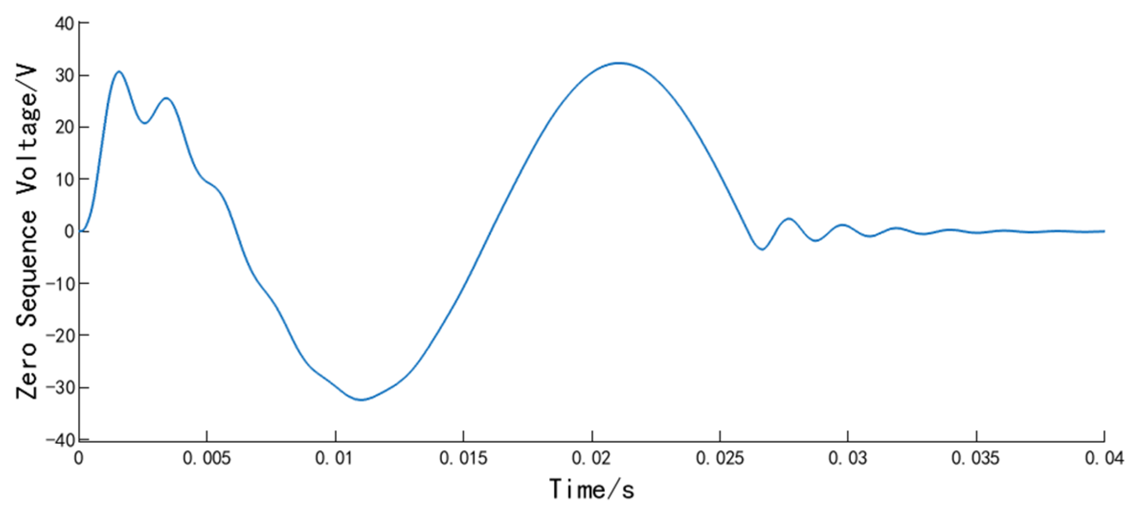 Mathematics 13 00225 g009