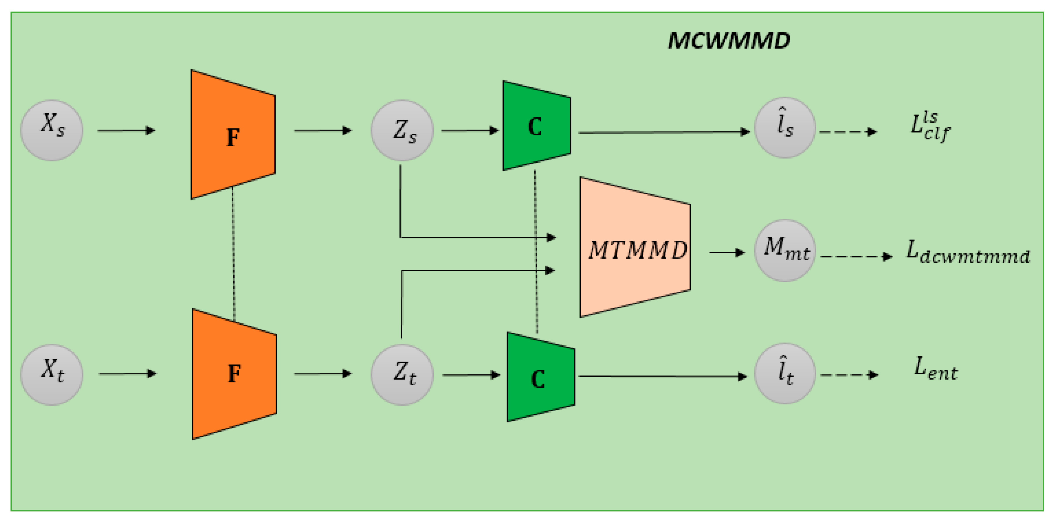 Mathematics 13 00226 g001