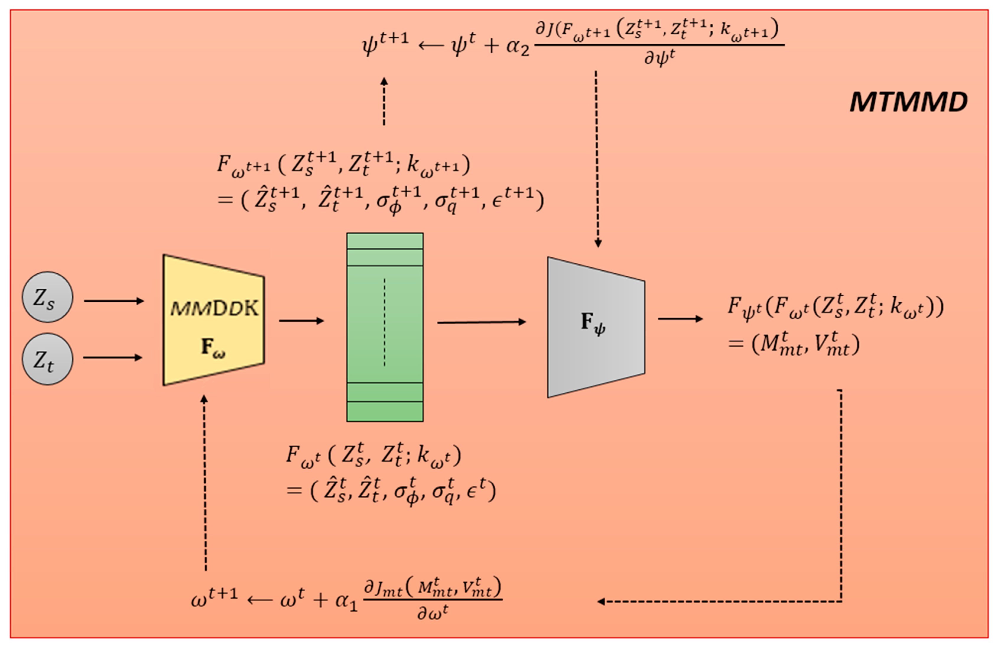 Mathematics 13 00226 g003