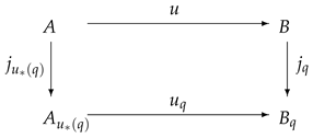 Mathematics 13 00227 i001