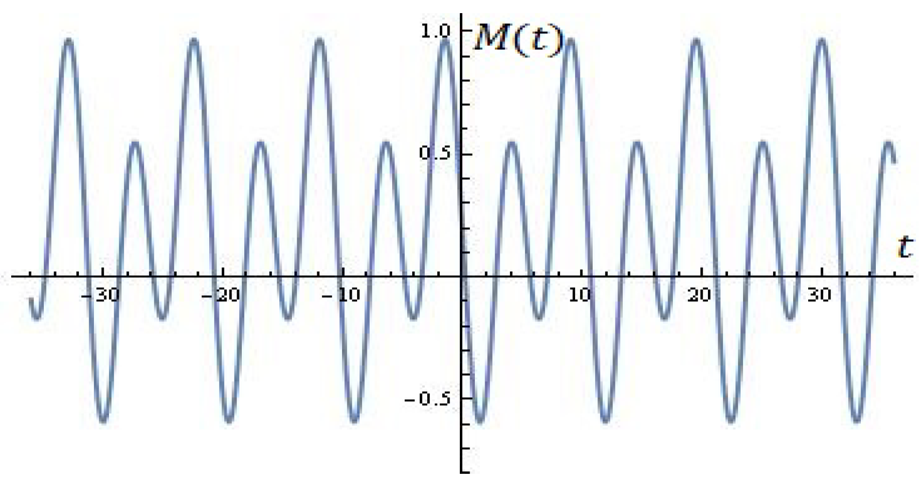 Mathematics 13 00231 g003