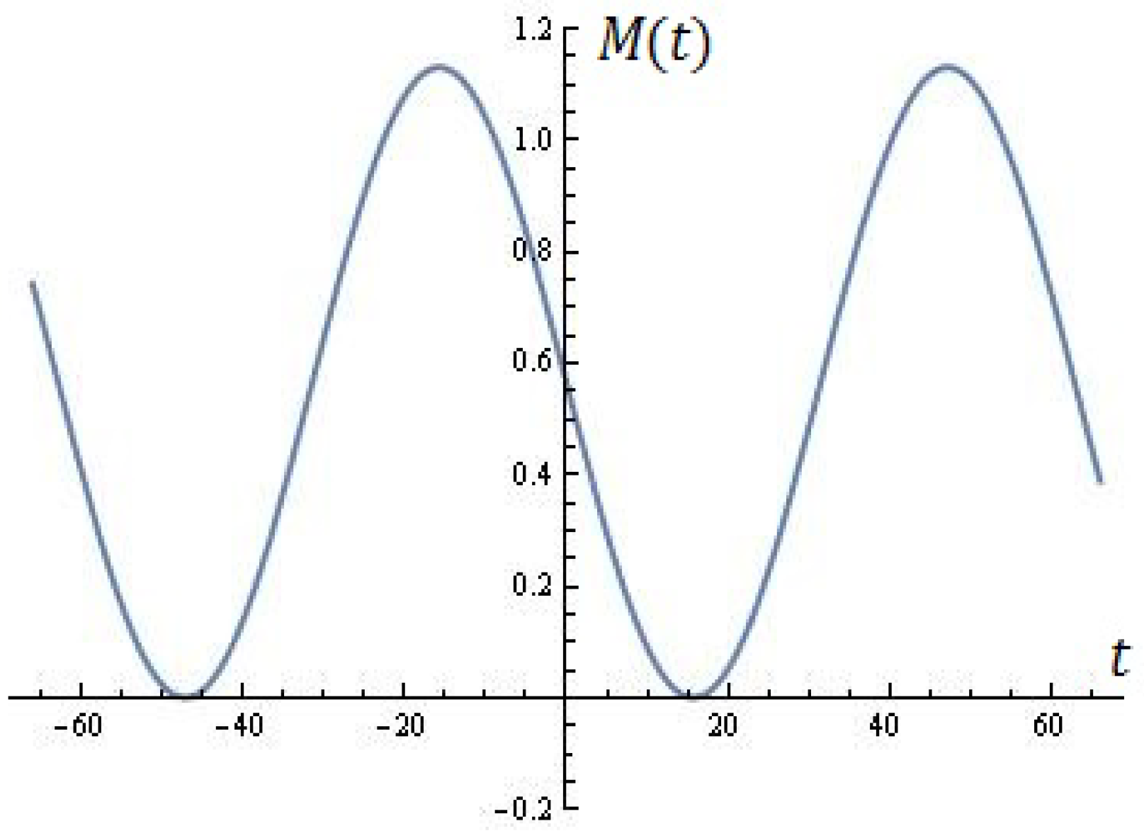 Mathematics 13 00231 g004