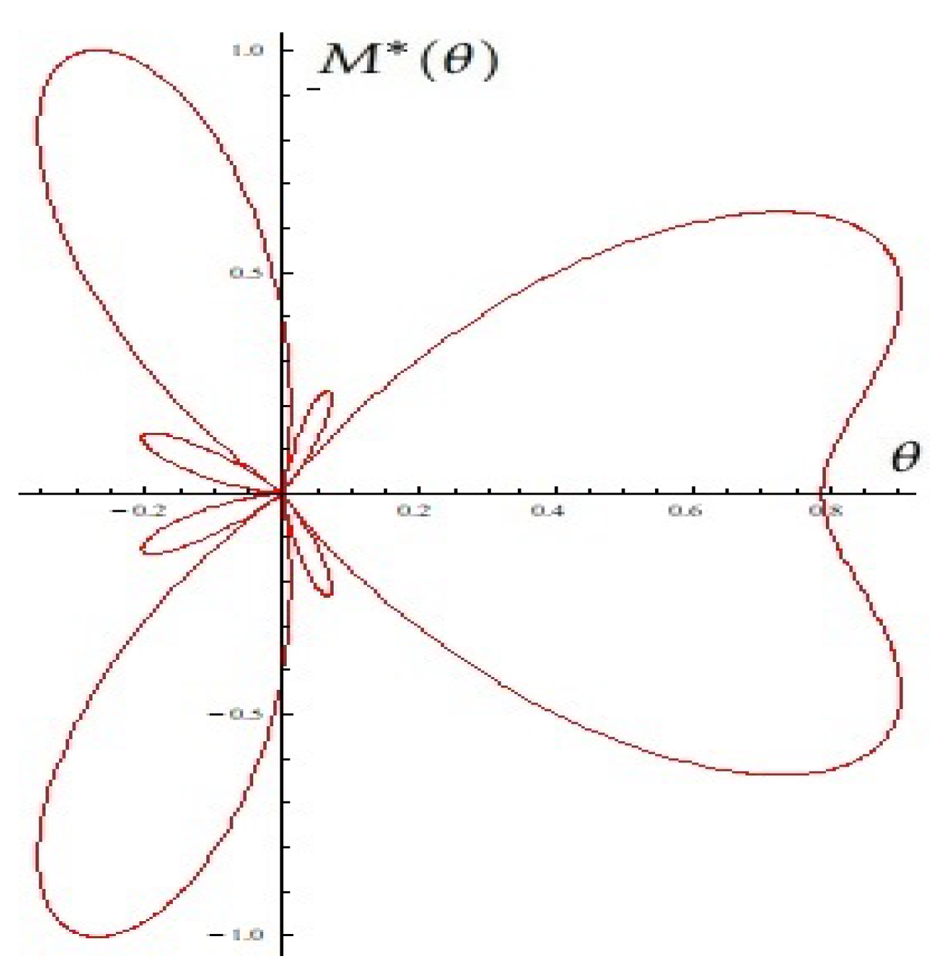 Mathematics 13 00231 g012