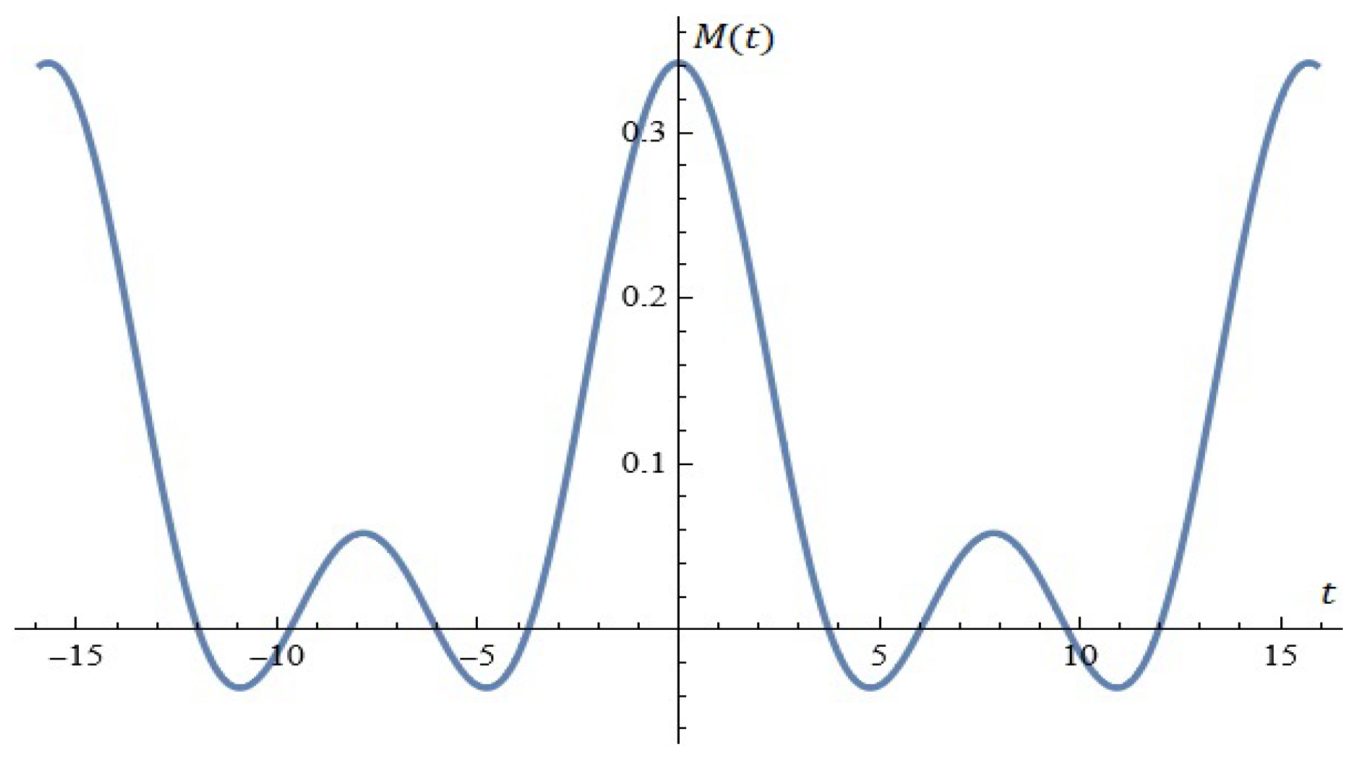 Mathematics 13 00231 g014