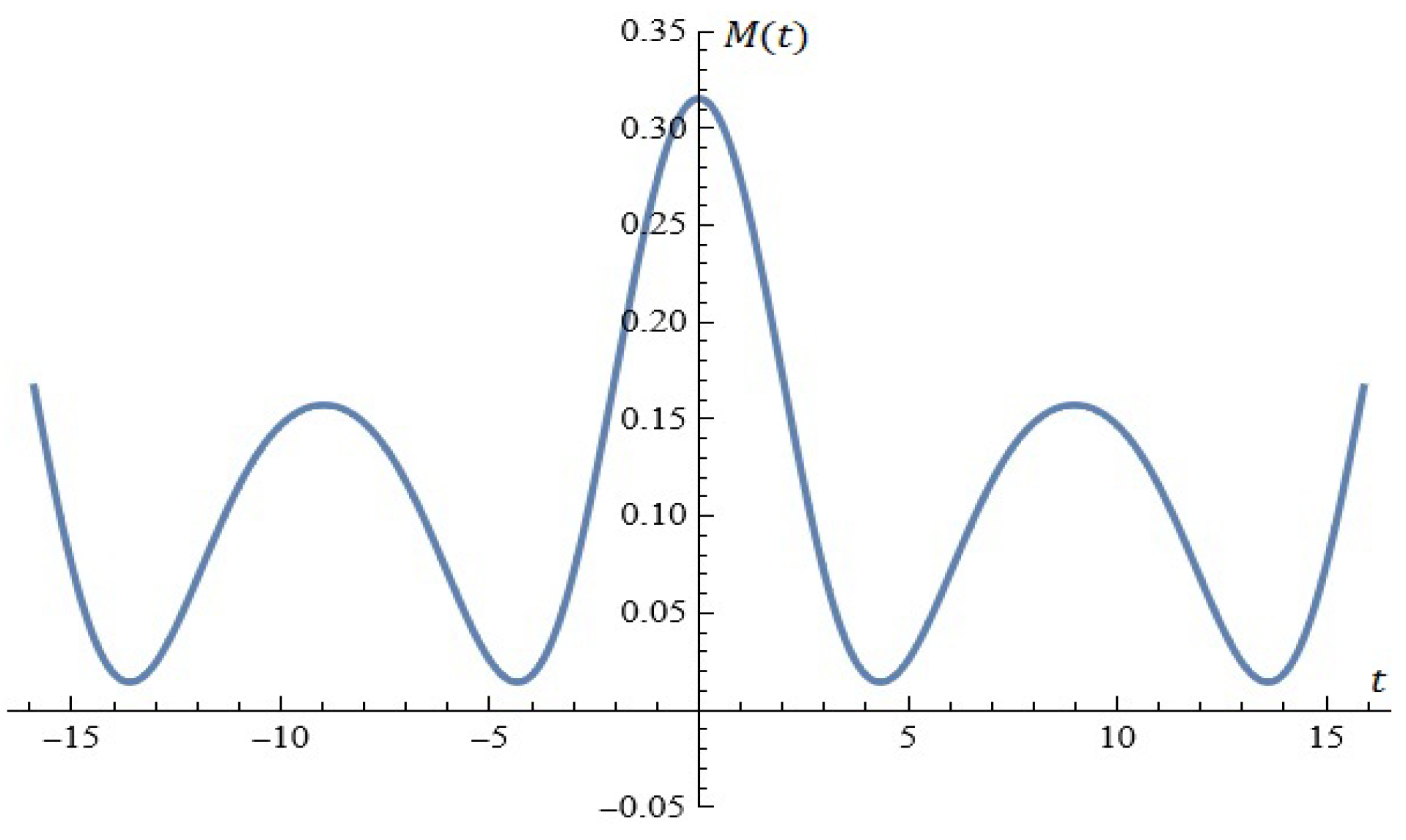 Mathematics 13 00231 g016