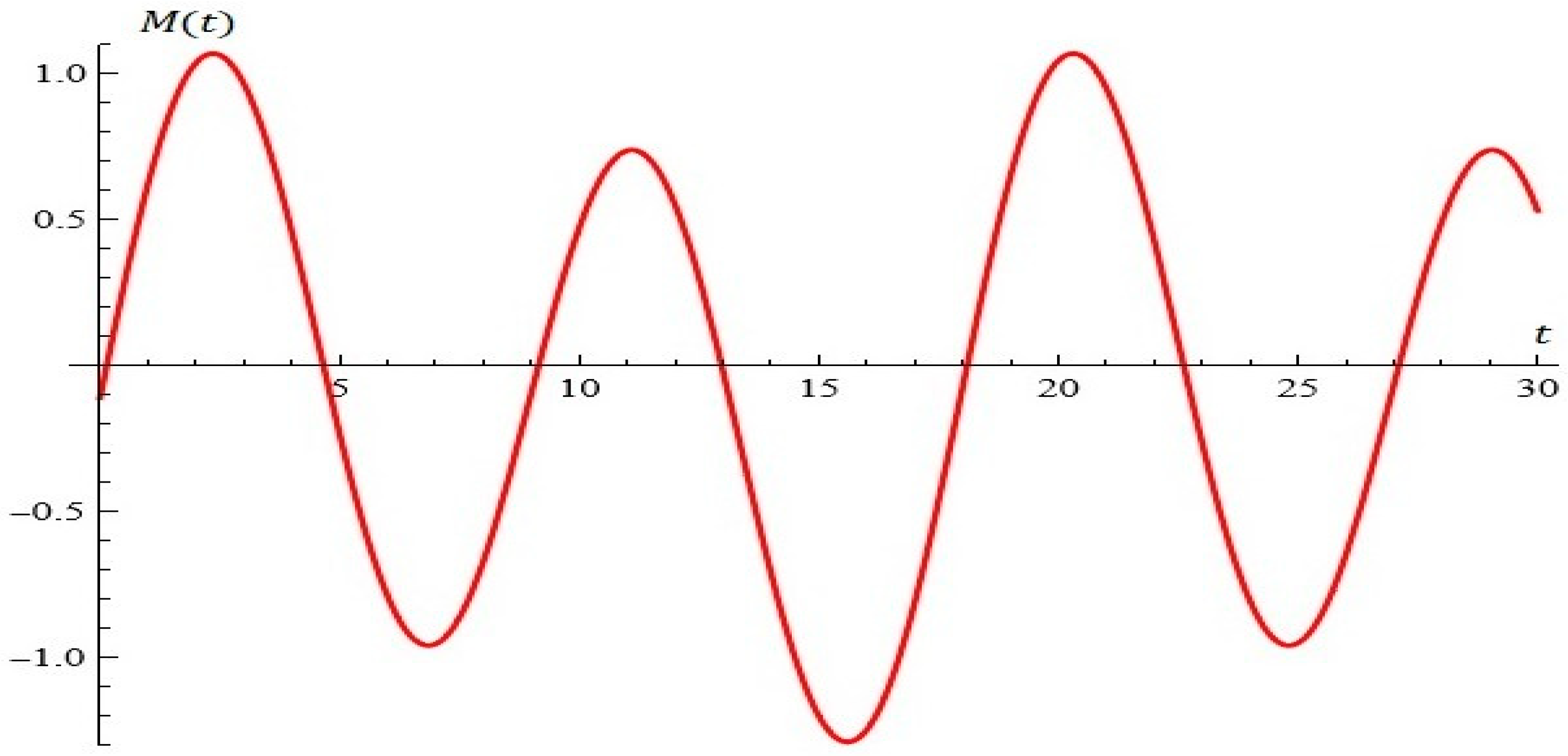 Mathematics 13 00232 g002
