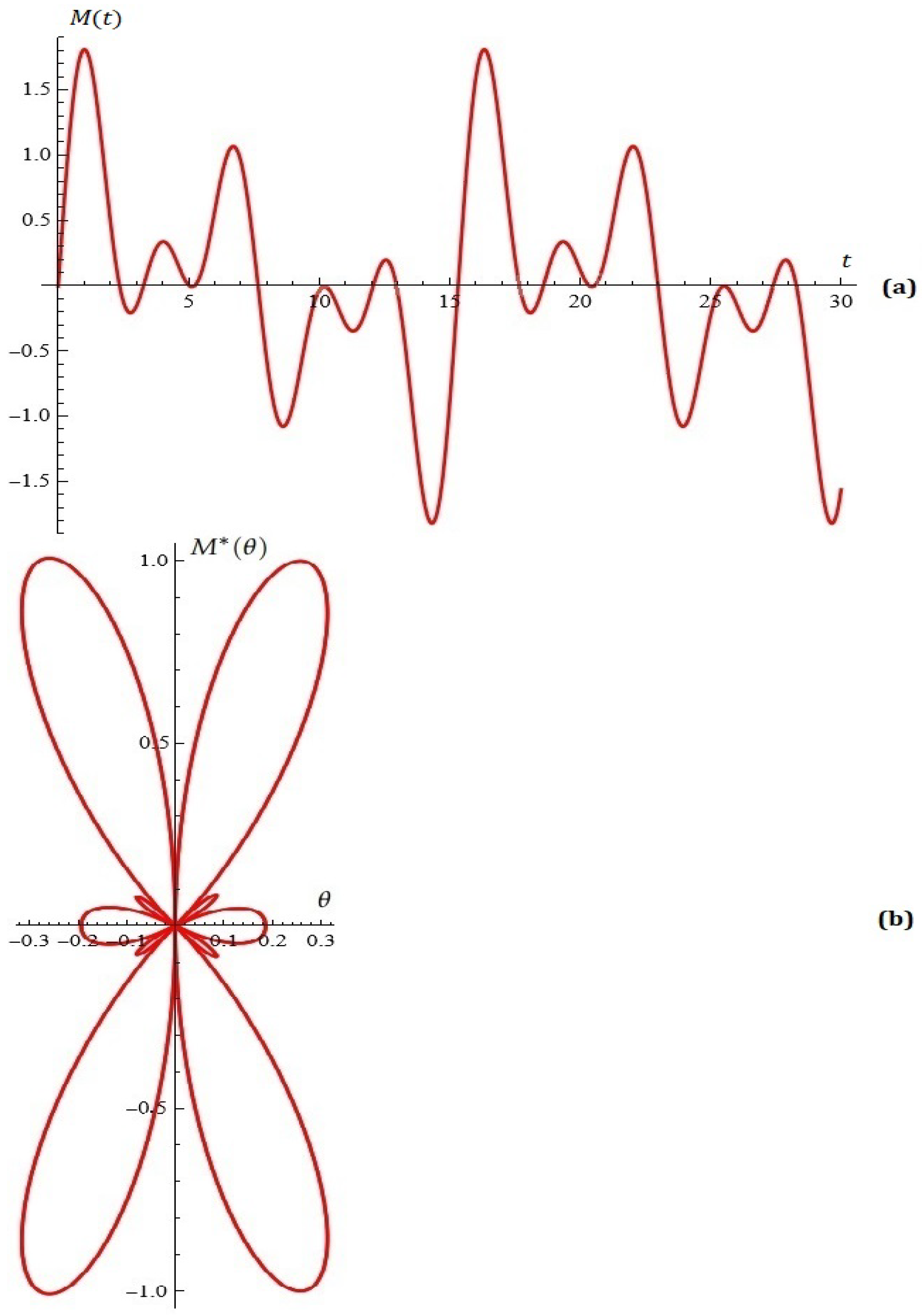 Mathematics 13 00232 g008