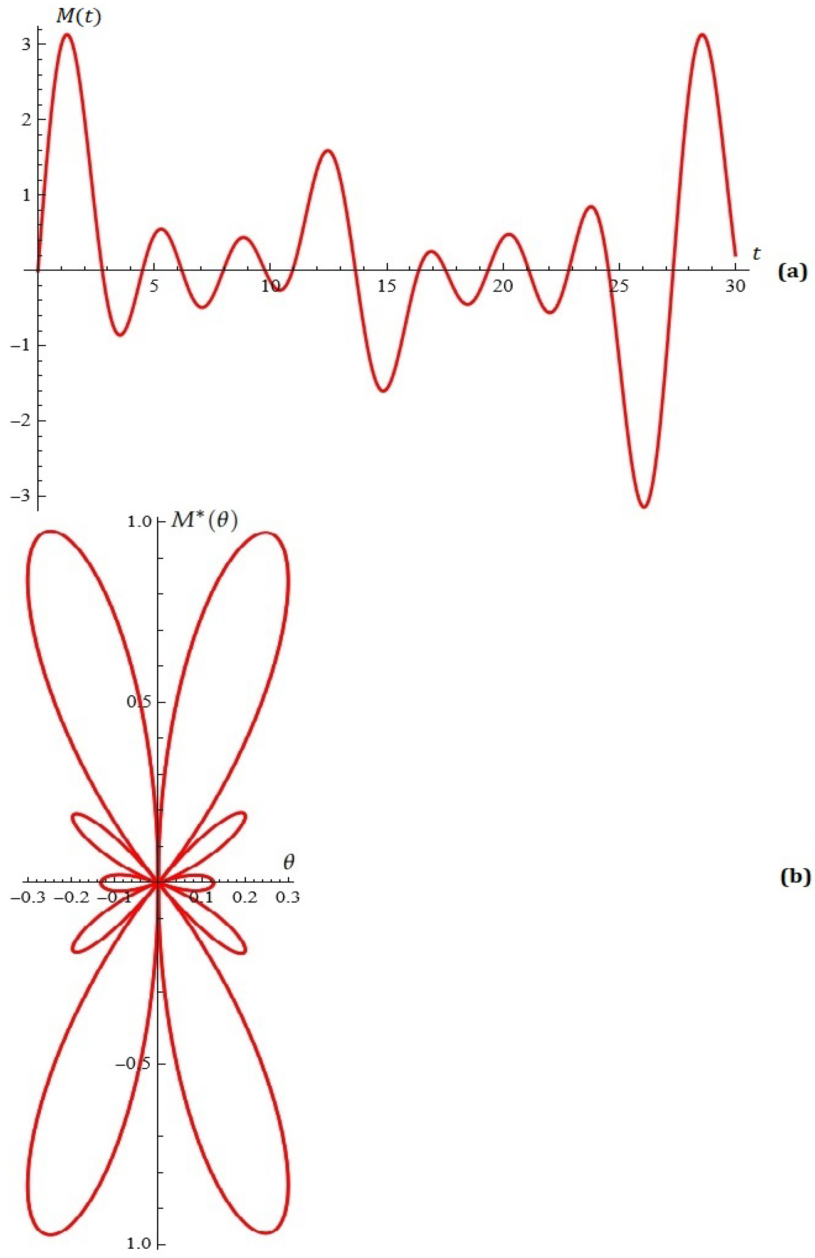 Mathematics 13 00232 g010