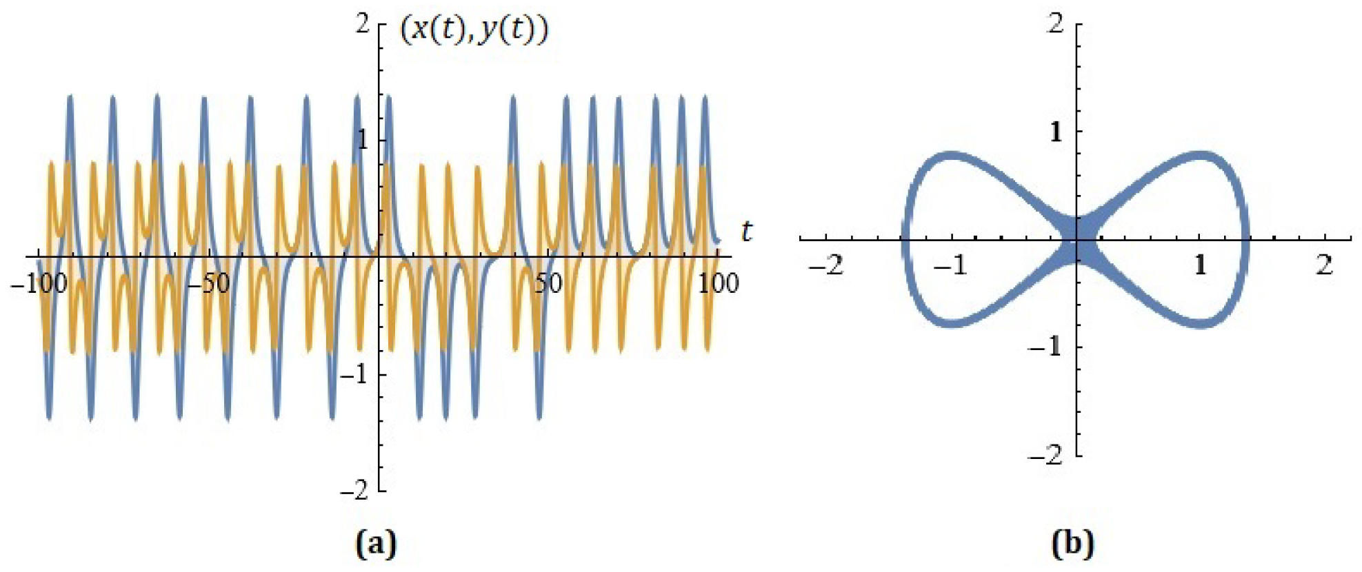 Mathematics 13 00232 g011