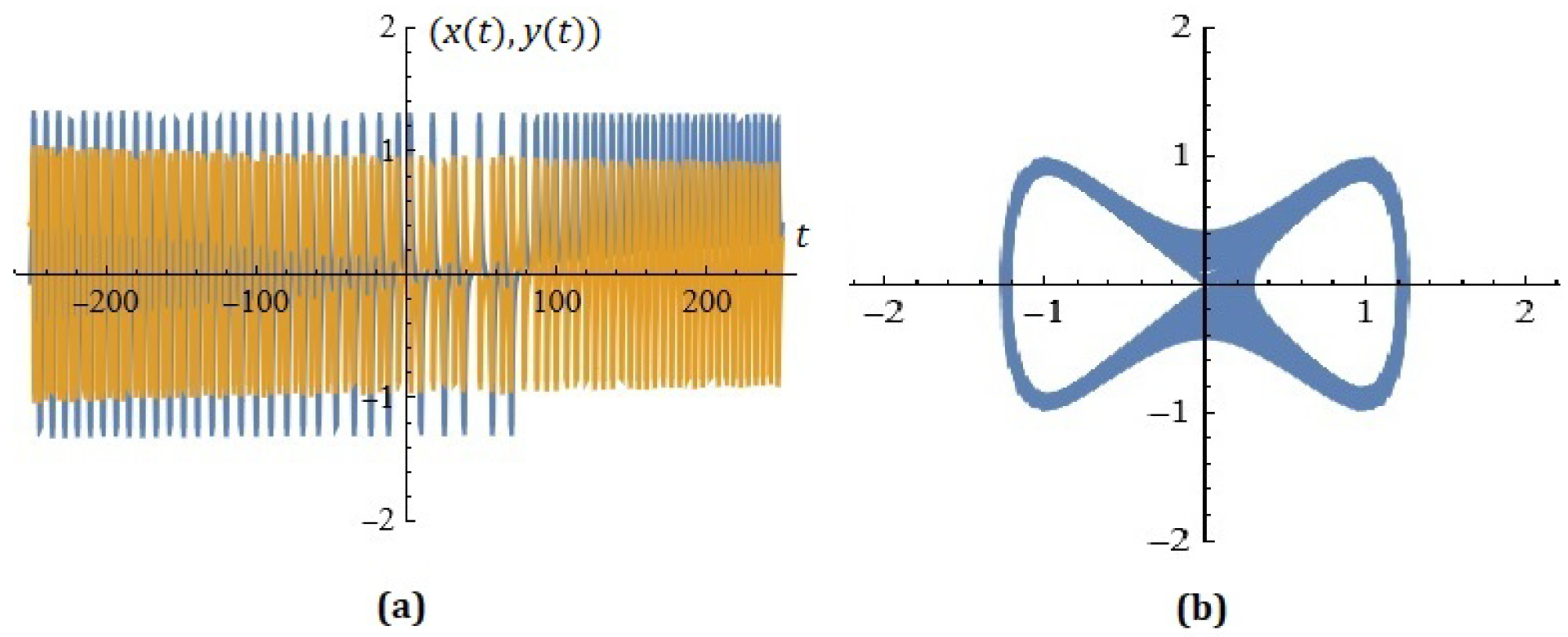 Mathematics 13 00232 g013