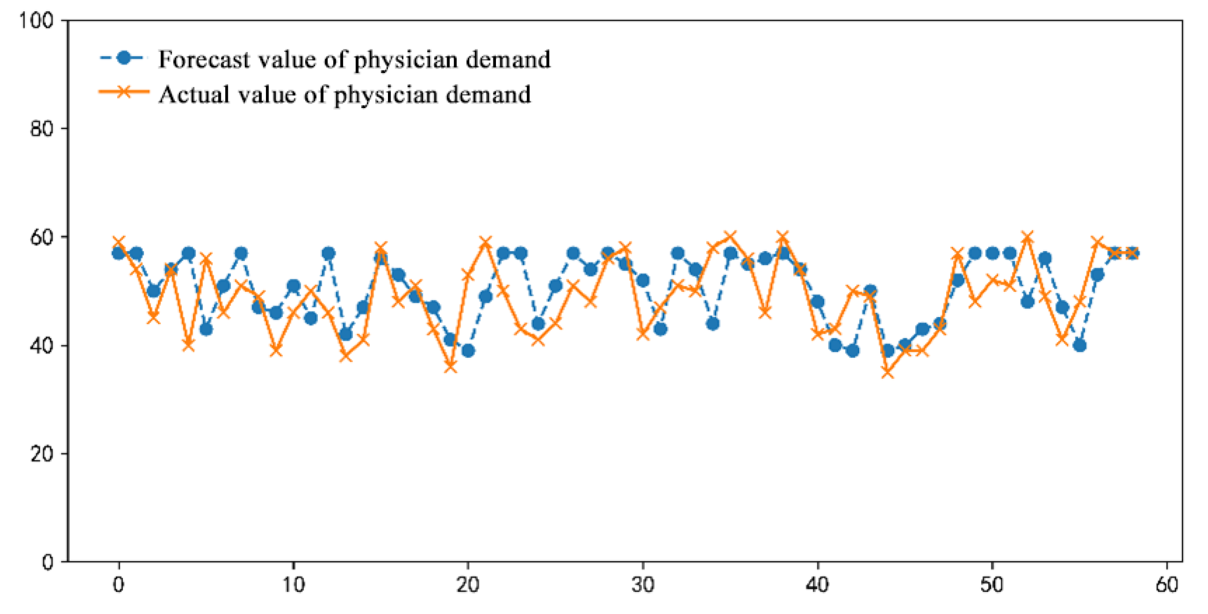 Mathematics 13 00233 g005