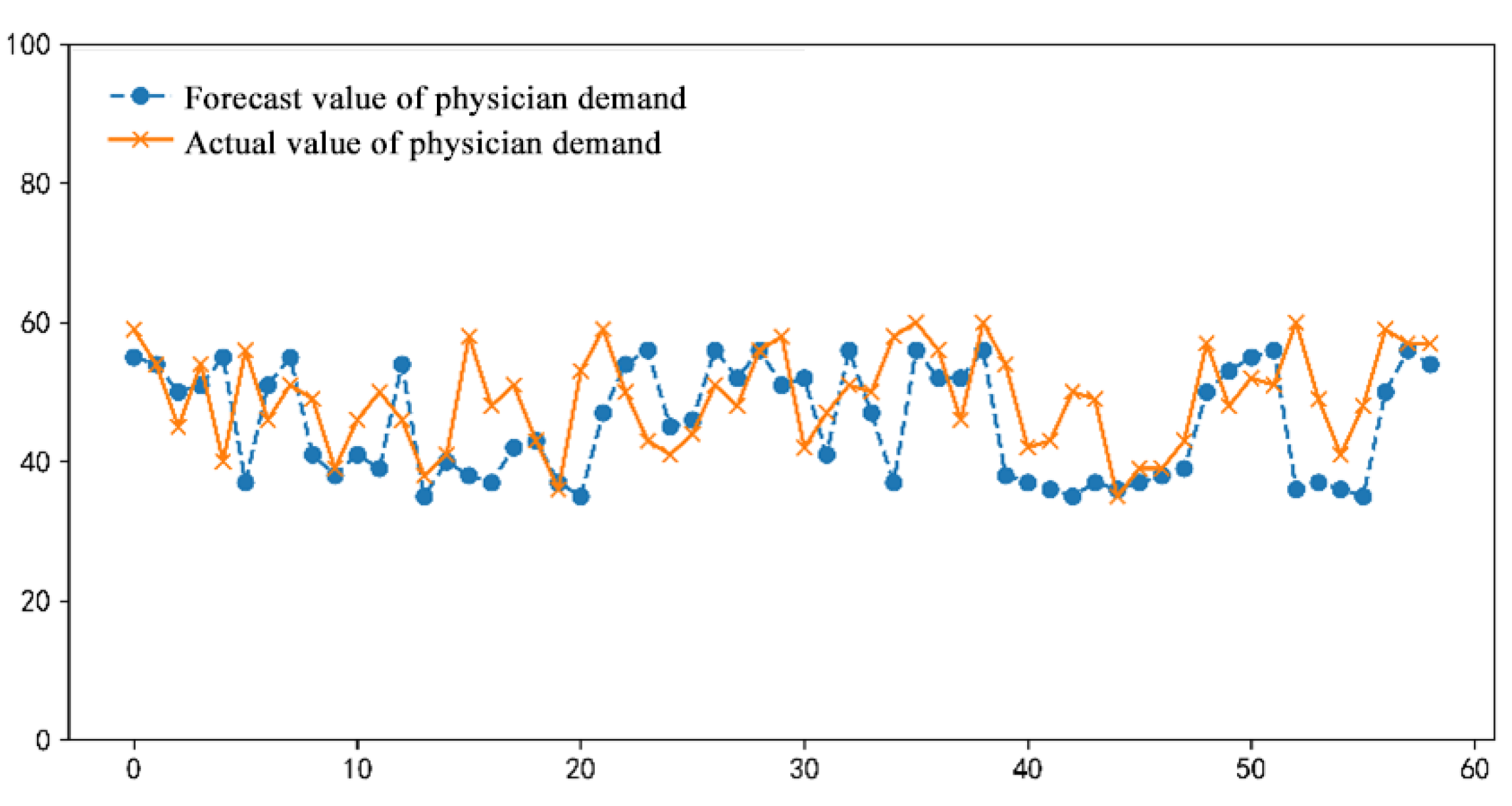 Mathematics 13 00233 g007