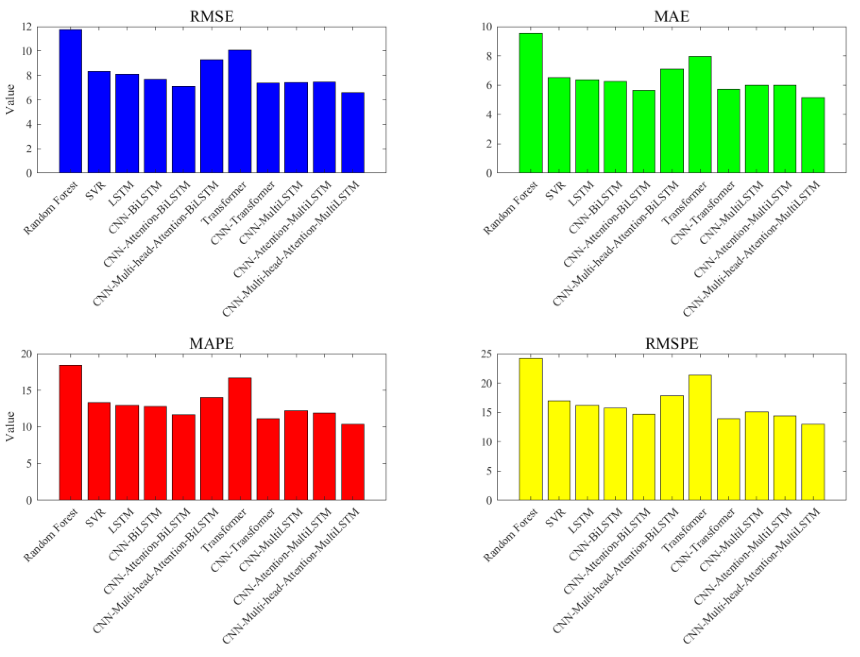 Mathematics 13 00233 g011