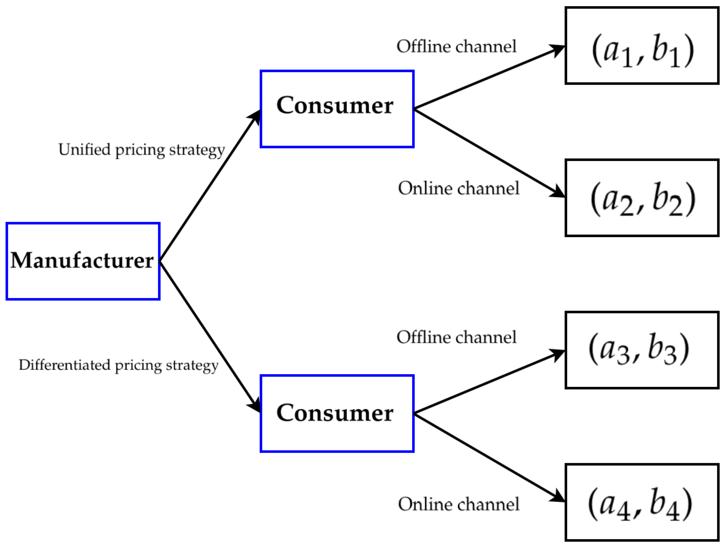 Mathematics 13 00234 g006