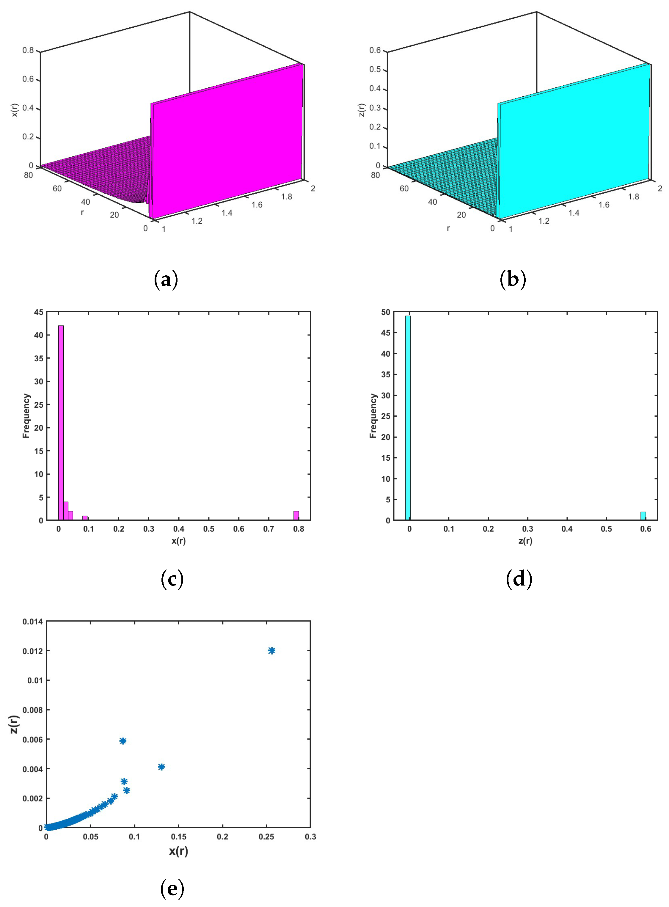 Mathematics 13 00239 g017