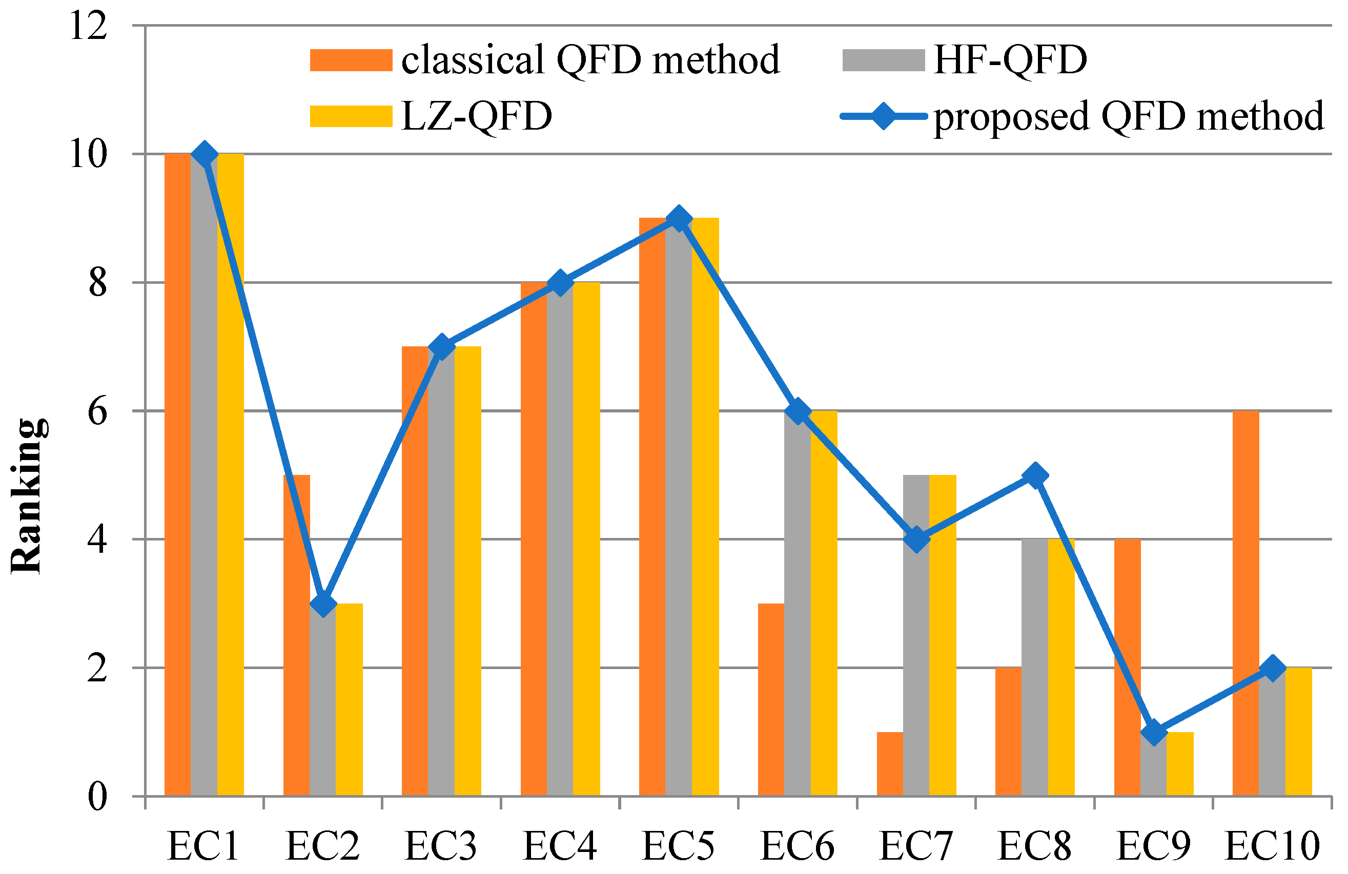 Mathematics 13 00240 g002